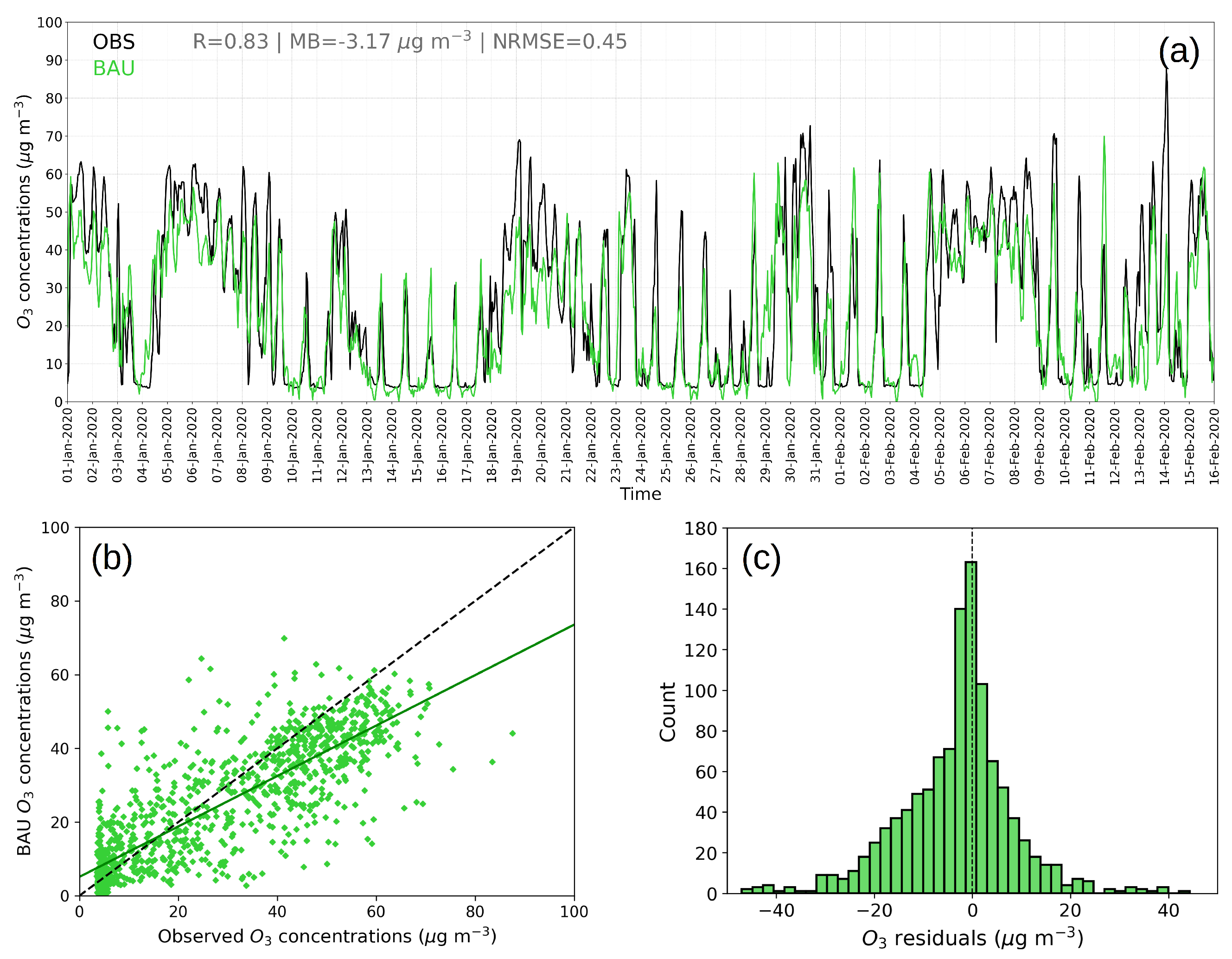 Atmosphere 12 01500 g003