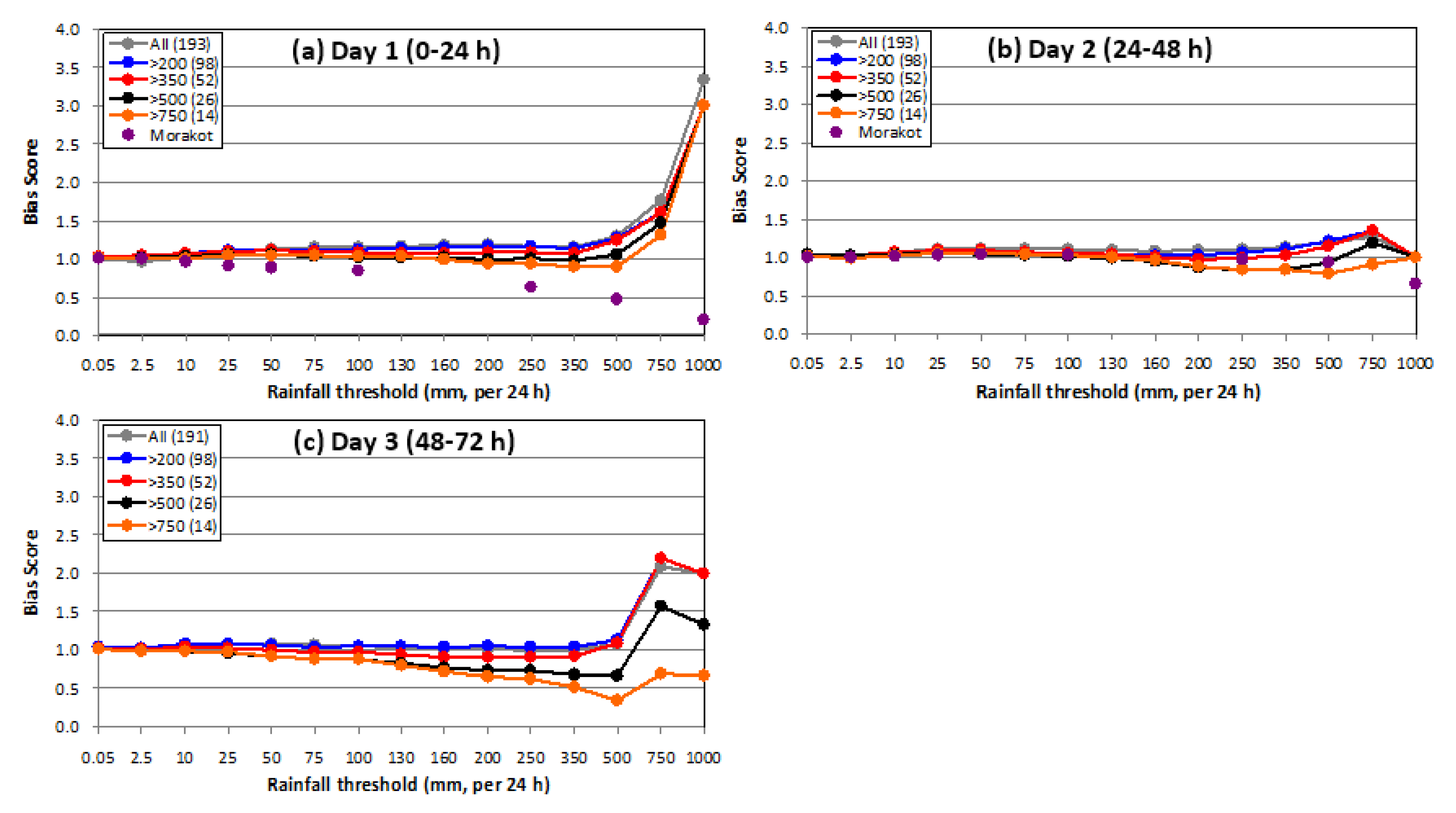 Atmosphere 12 01501 g008