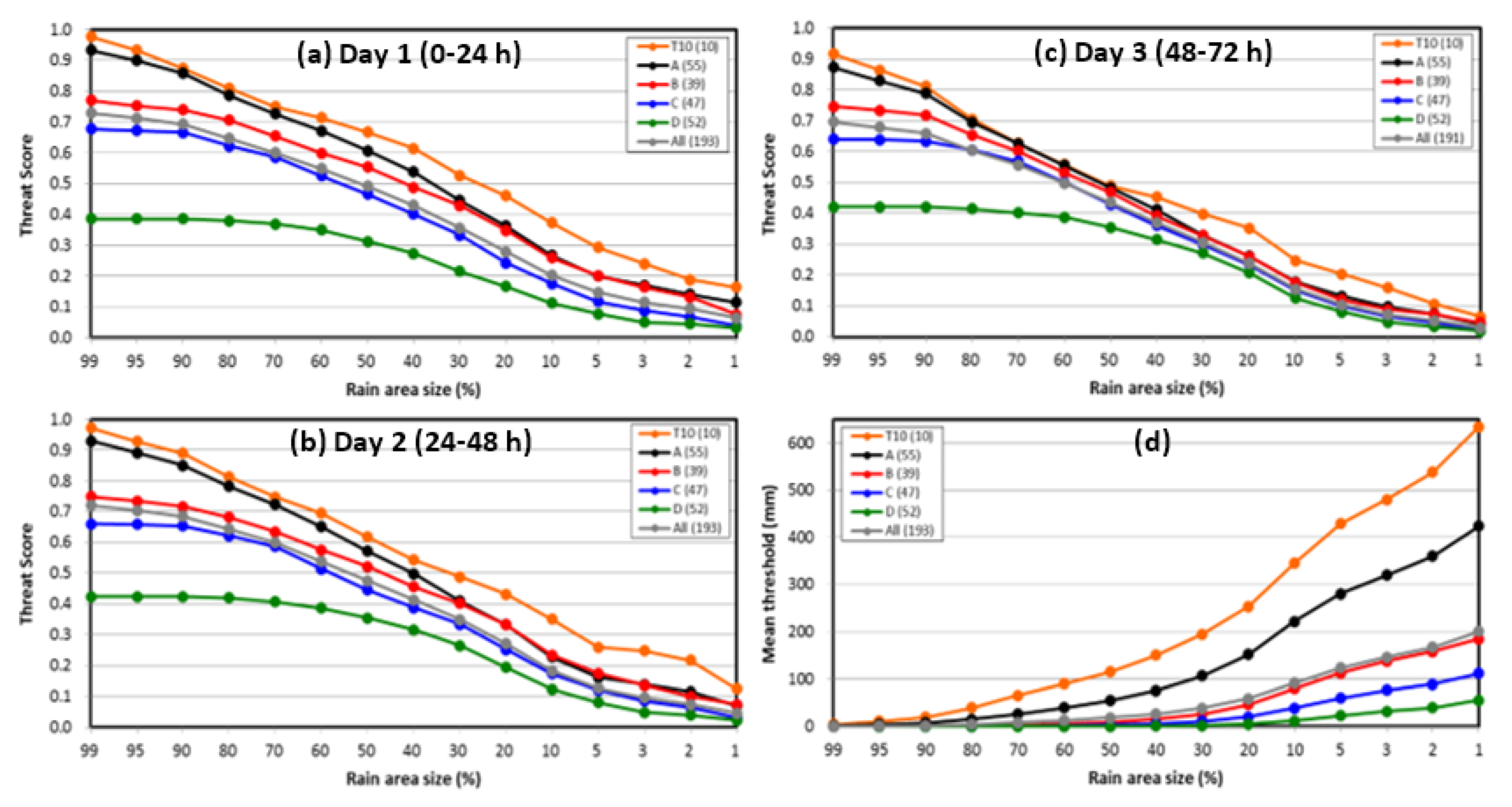 Atmosphere 12 01501 g009
