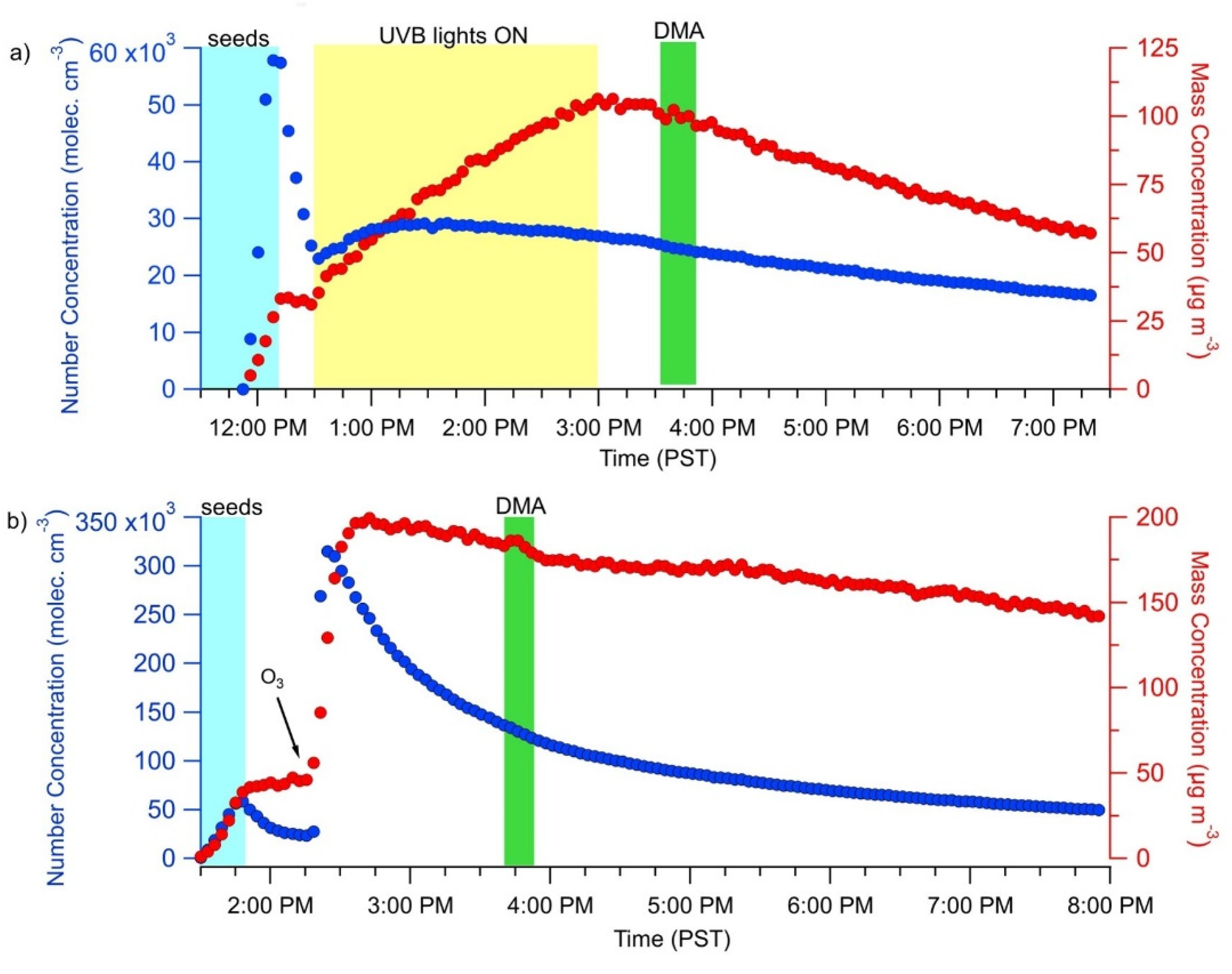 Atmosphere 12 01502 g001