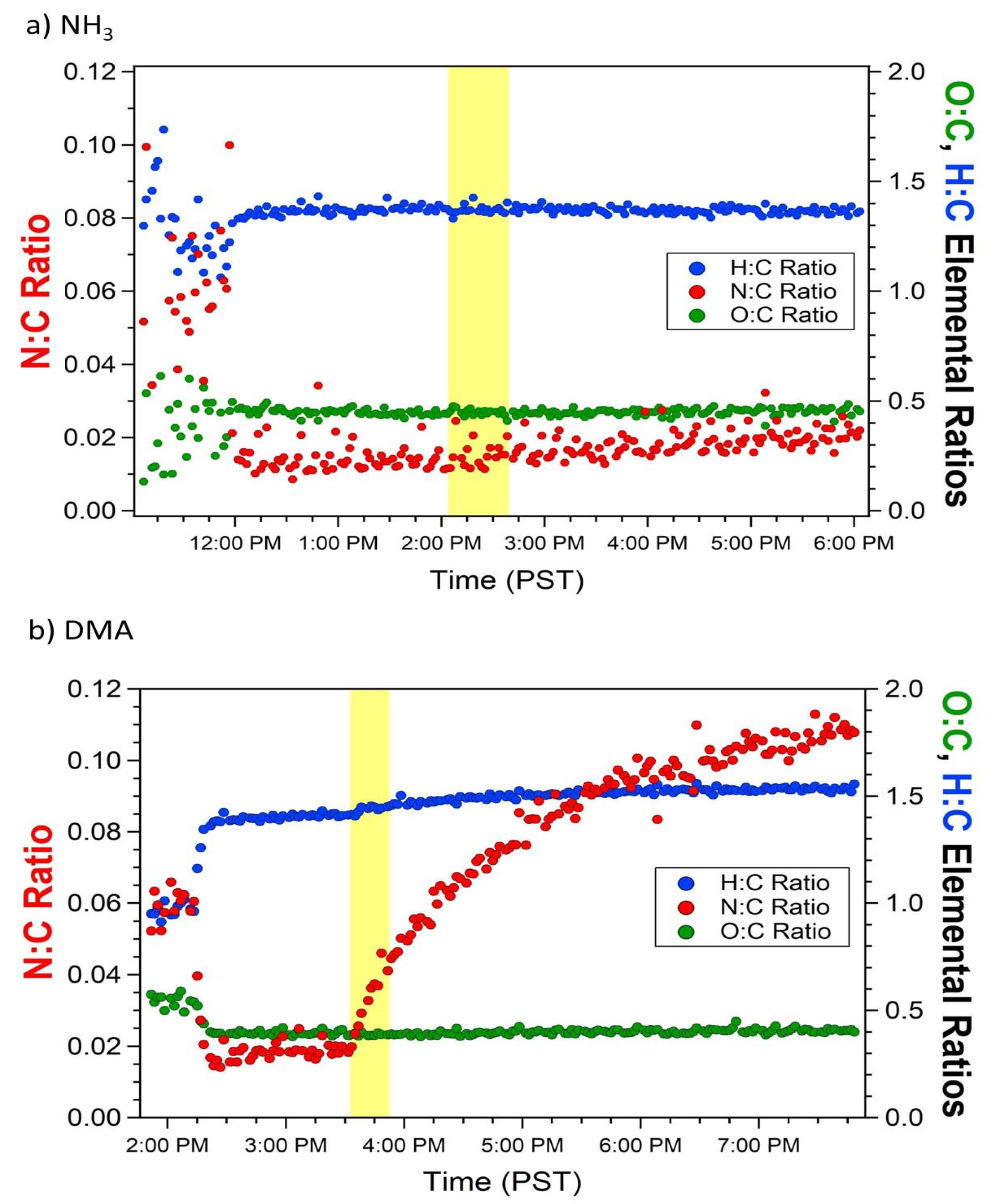 Atmosphere 12 01502 g002