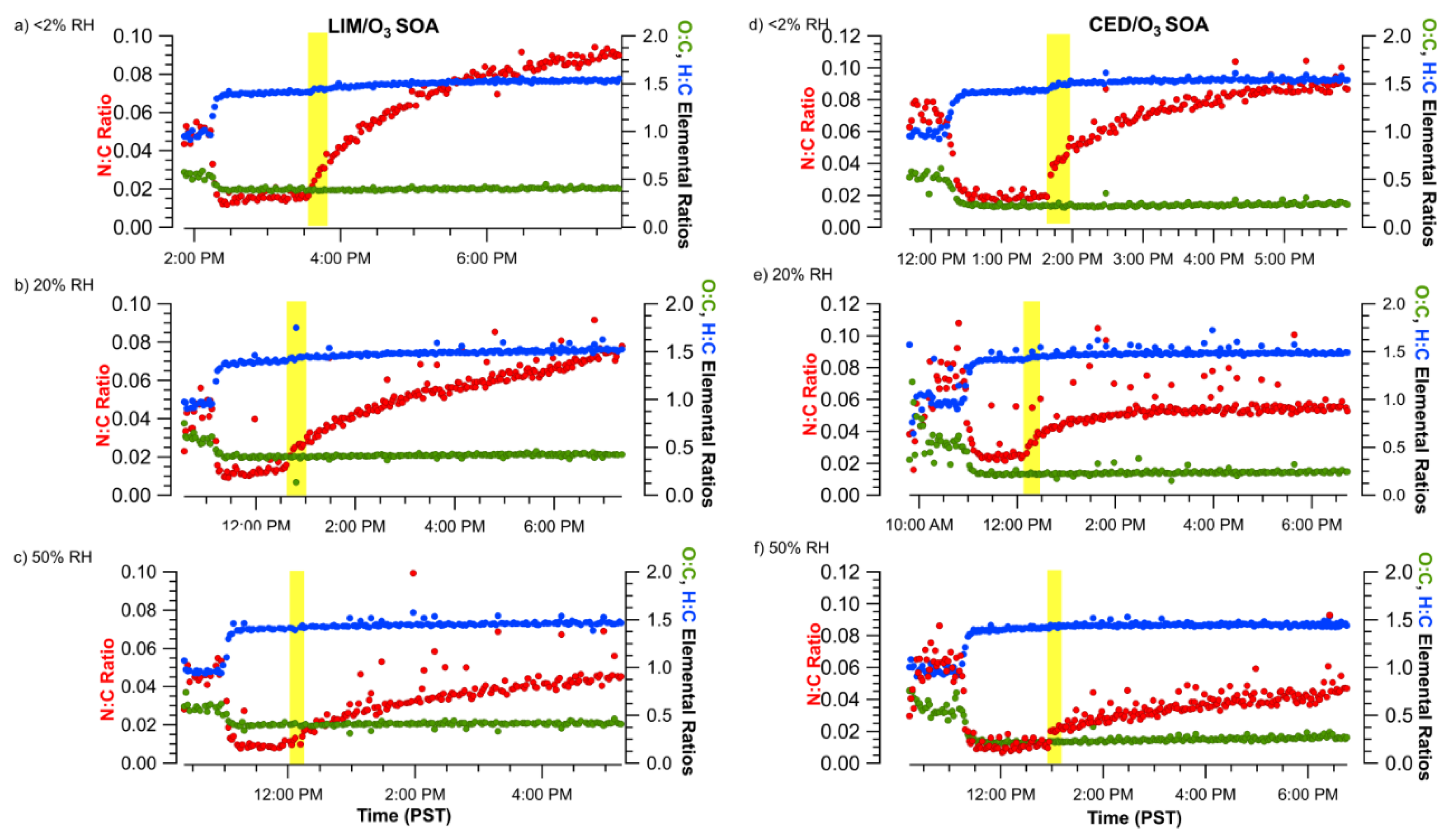 Atmosphere 12 01502 g003