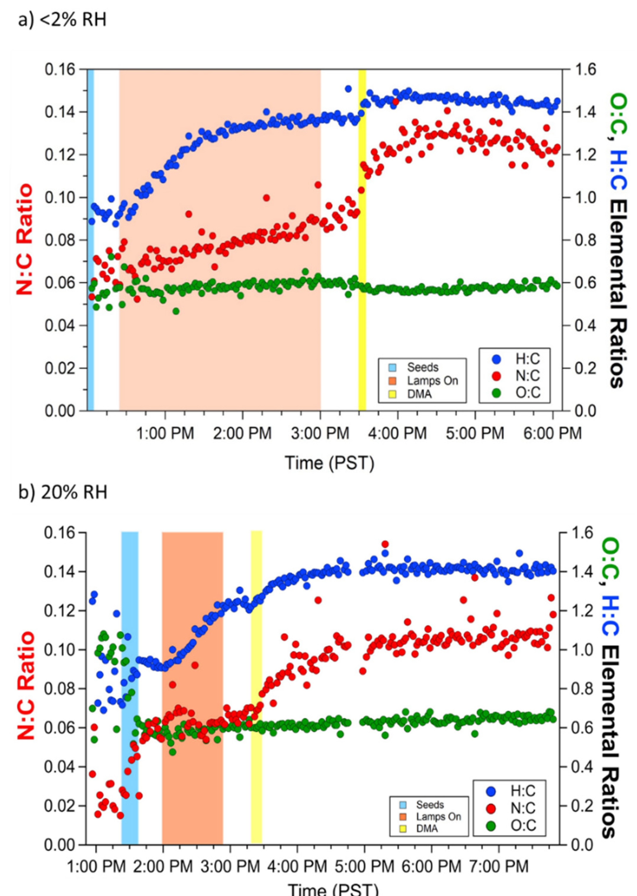 Atmosphere 12 01502 g004