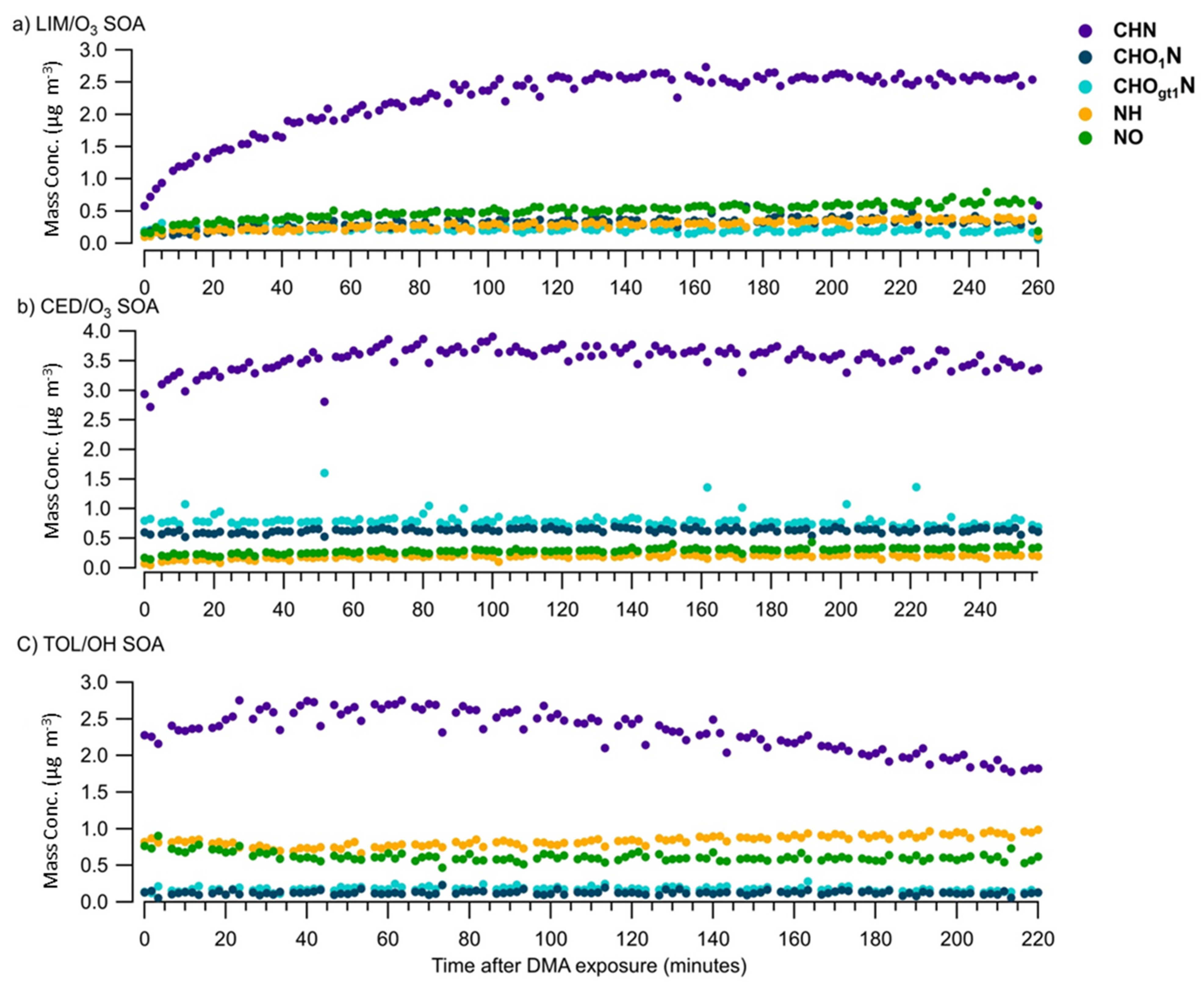 Atmosphere 12 01502 g005