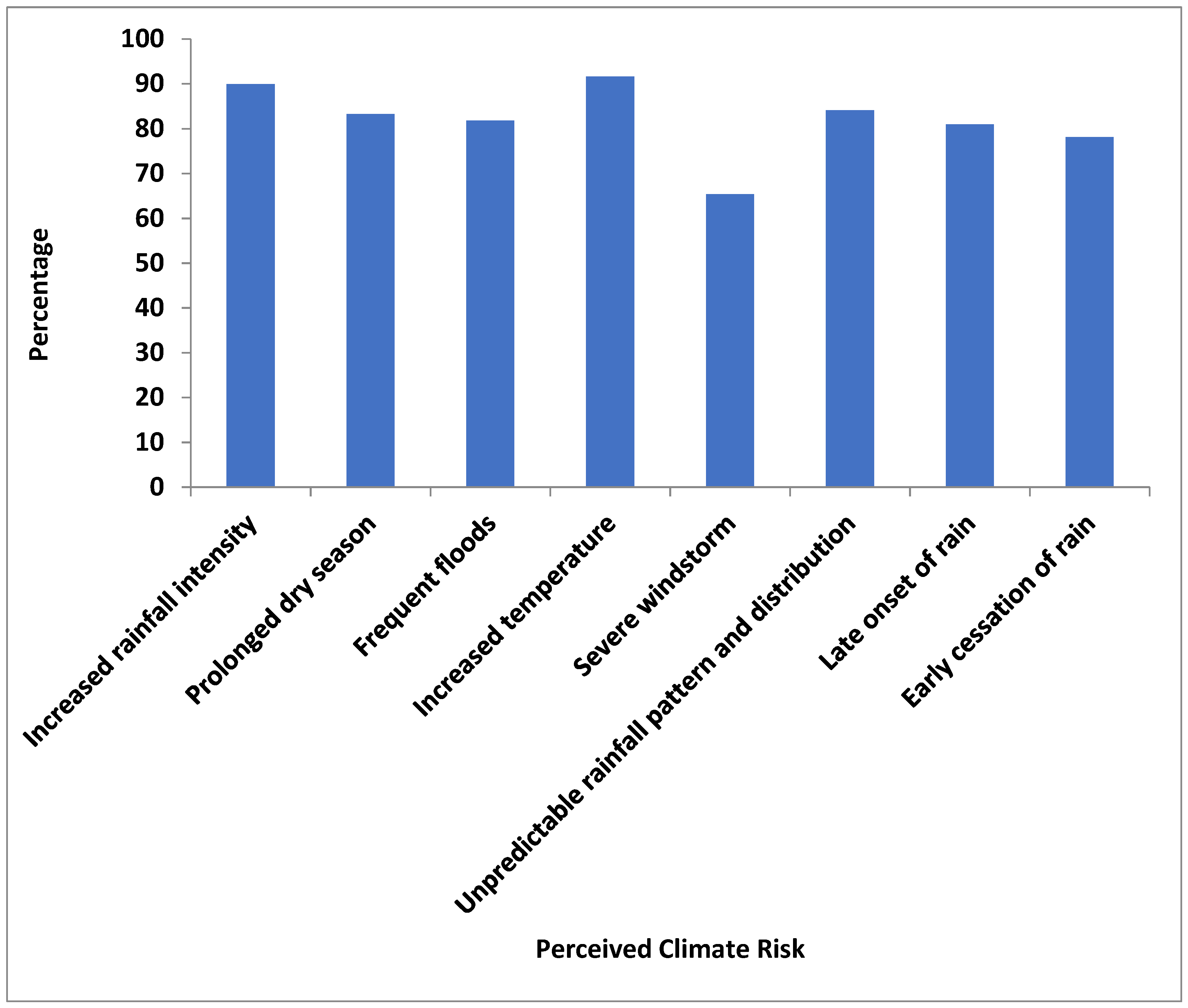 Atmosphere 12 01503 g002