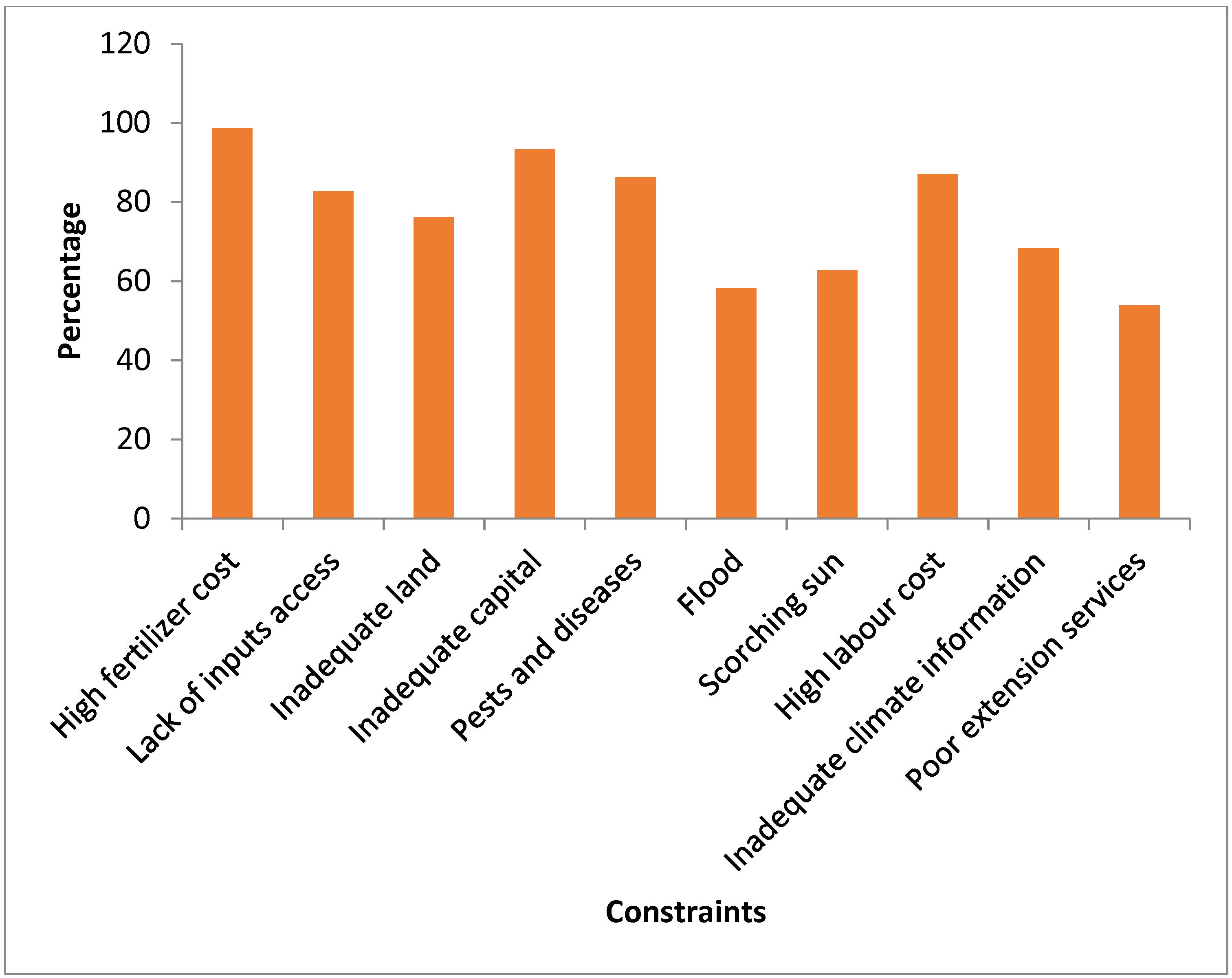 Atmosphere 12 01503 g003