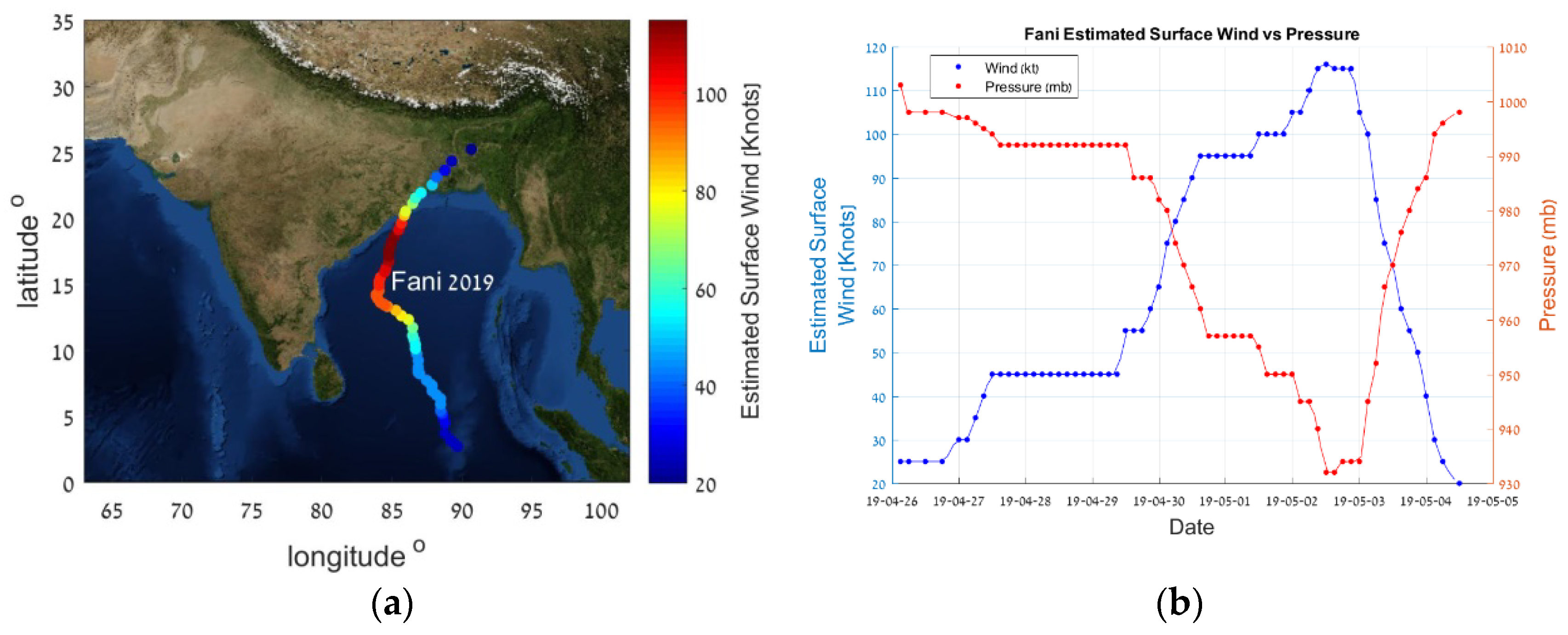 Atmosphere 12 01506 g001 550