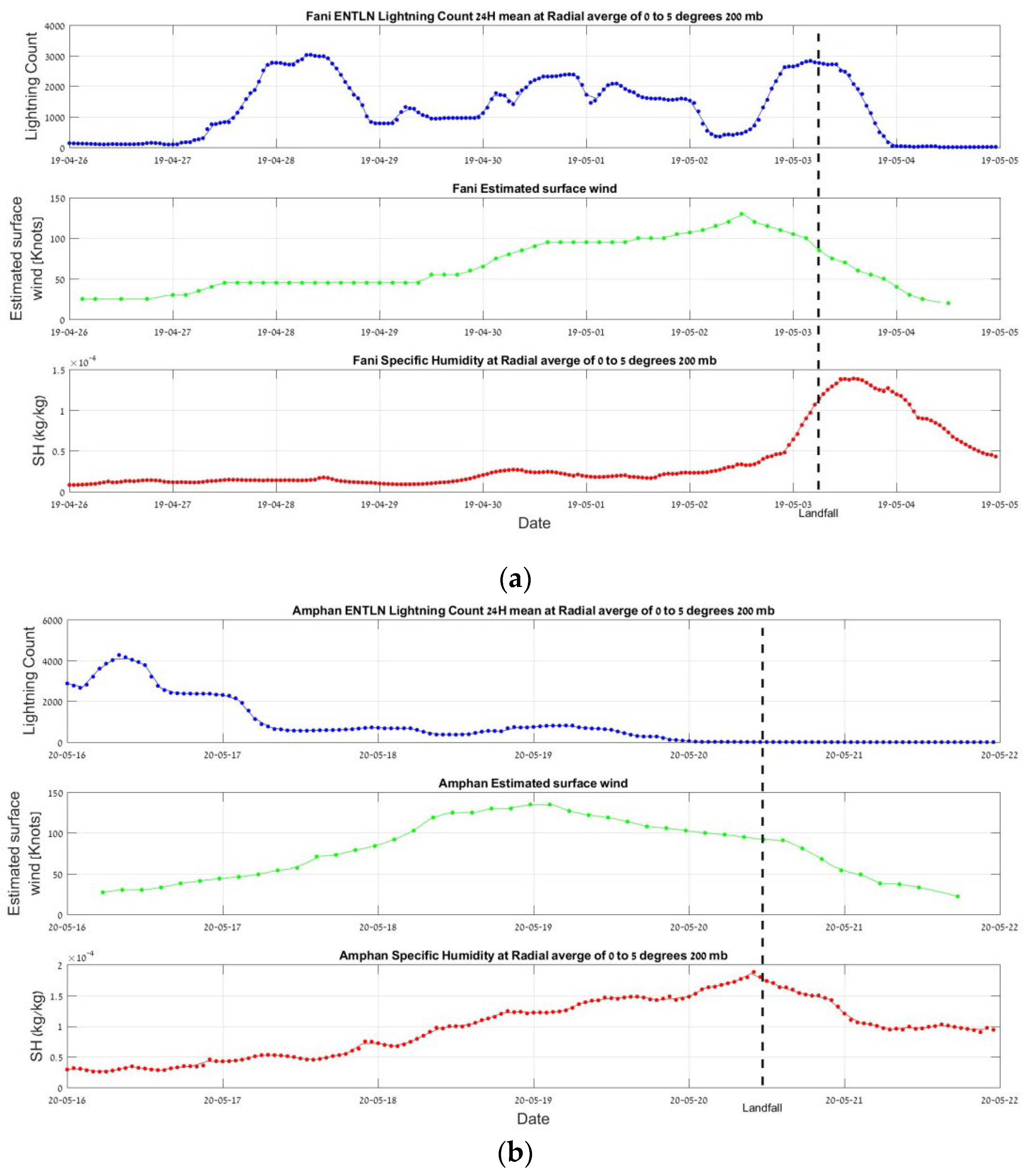 Atmosphere 12 01506 g003 550