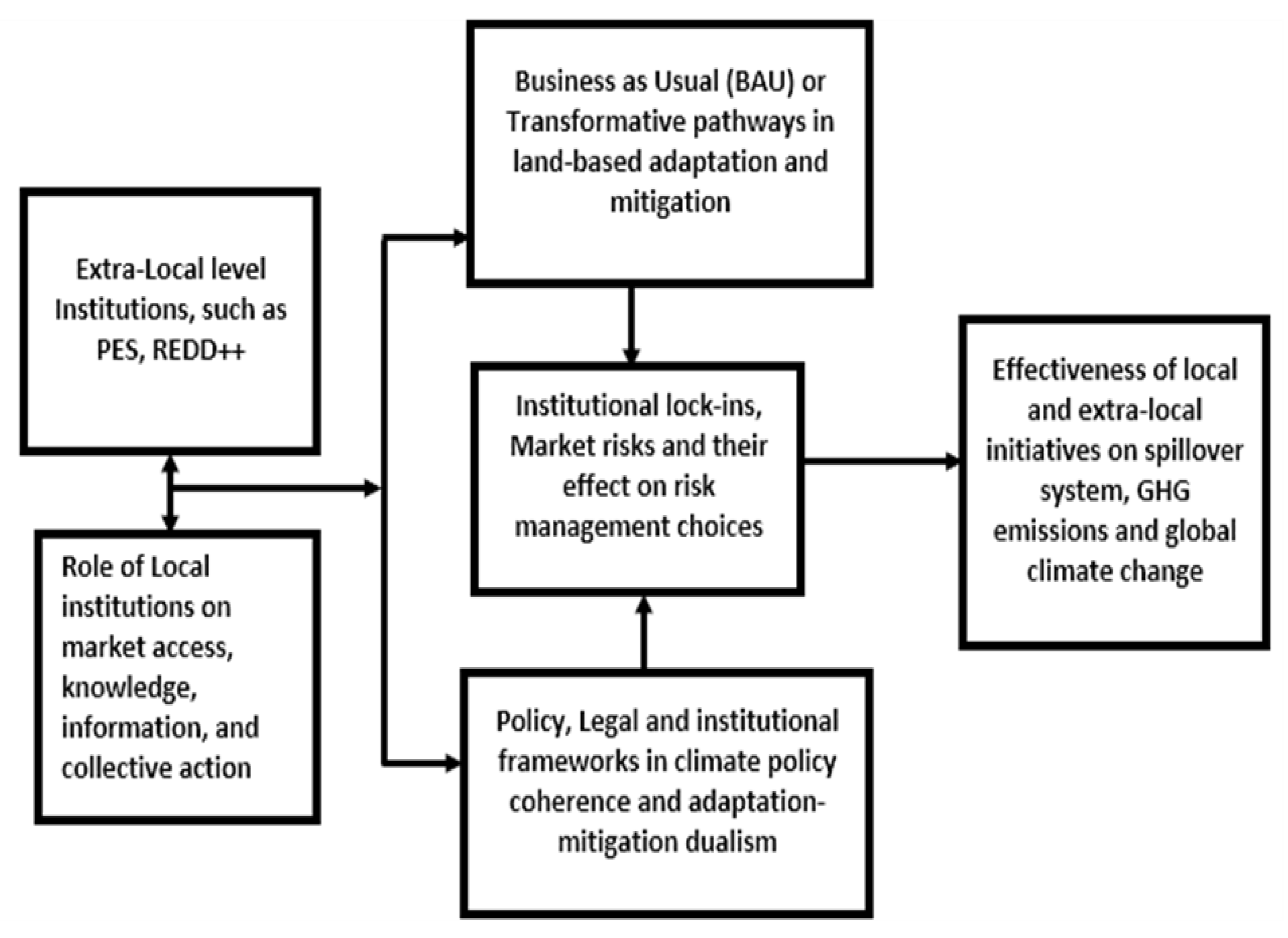 Atmosphere 12 01507 g001