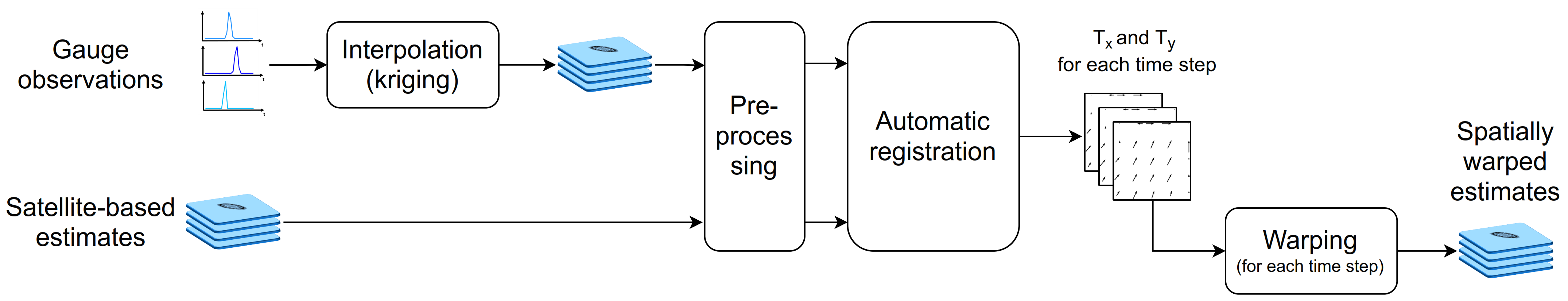 Atmosphere 12 01510 g001