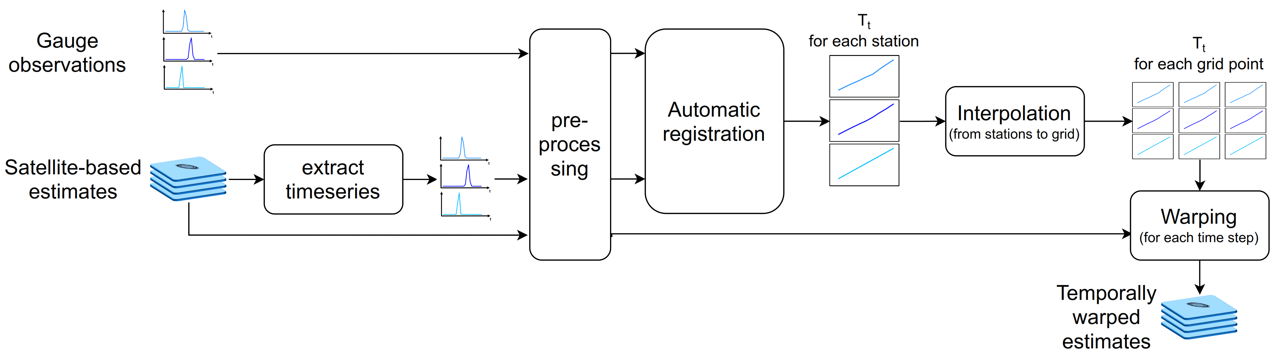 Atmosphere 12 01510 g002
