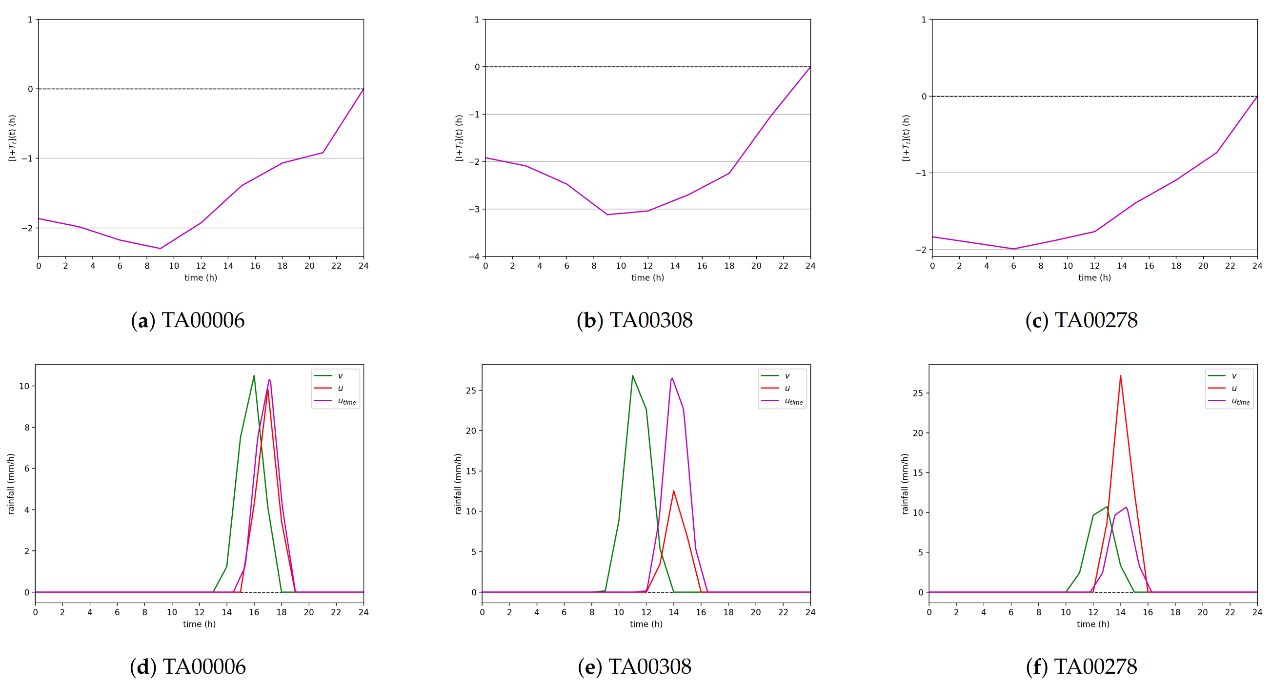 Atmosphere 12 01510 g007
