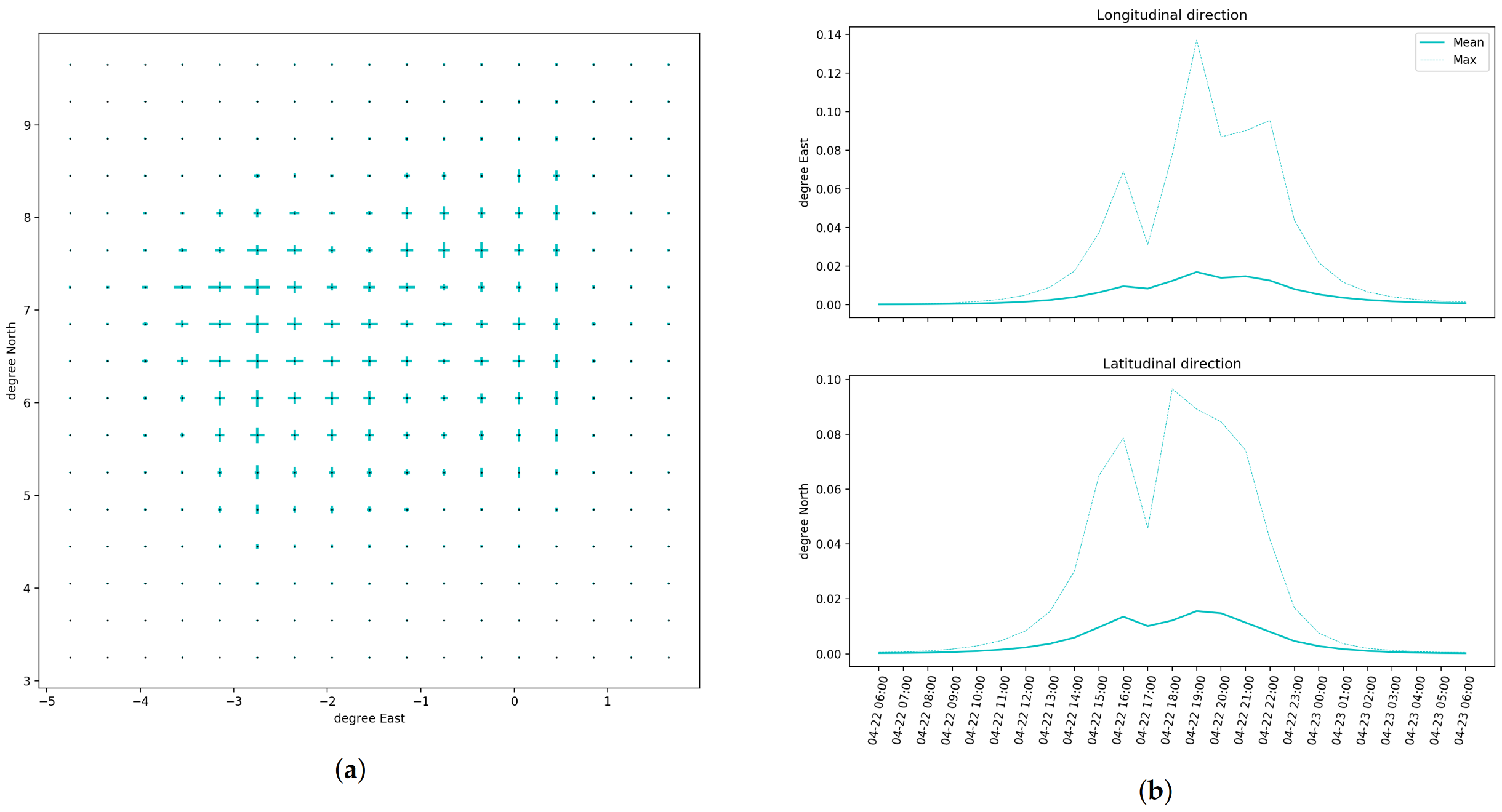 Atmosphere 12 01510 g012