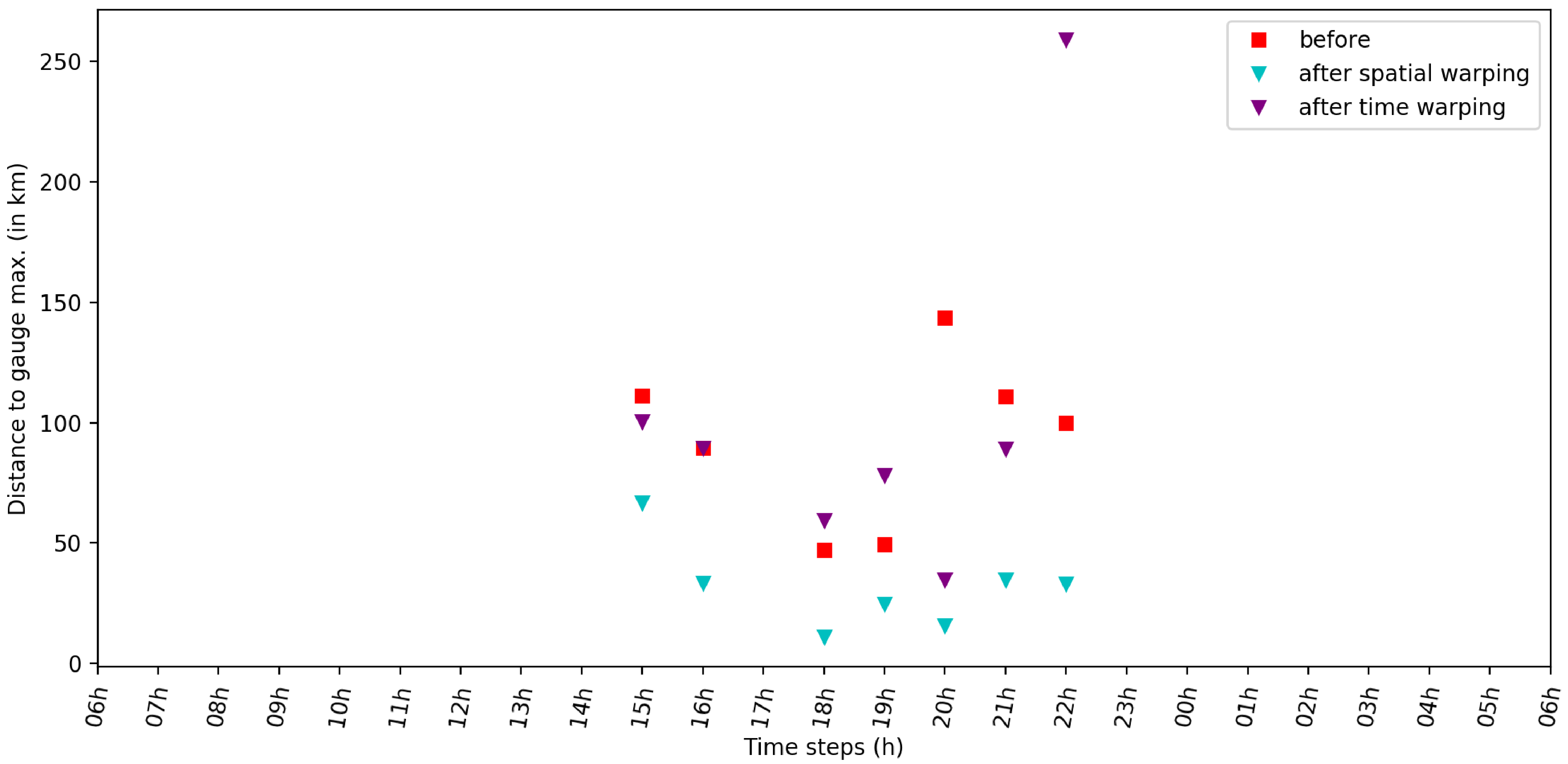 Atmosphere 12 01510 g016