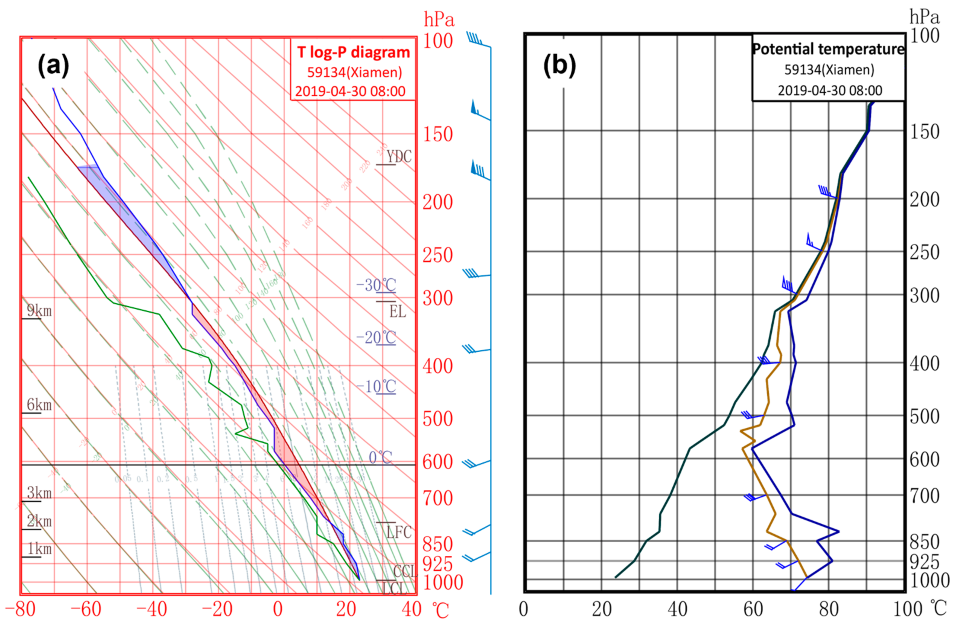 Atmosphere 12 01511 g003 Atmosphere 12 01511 g003