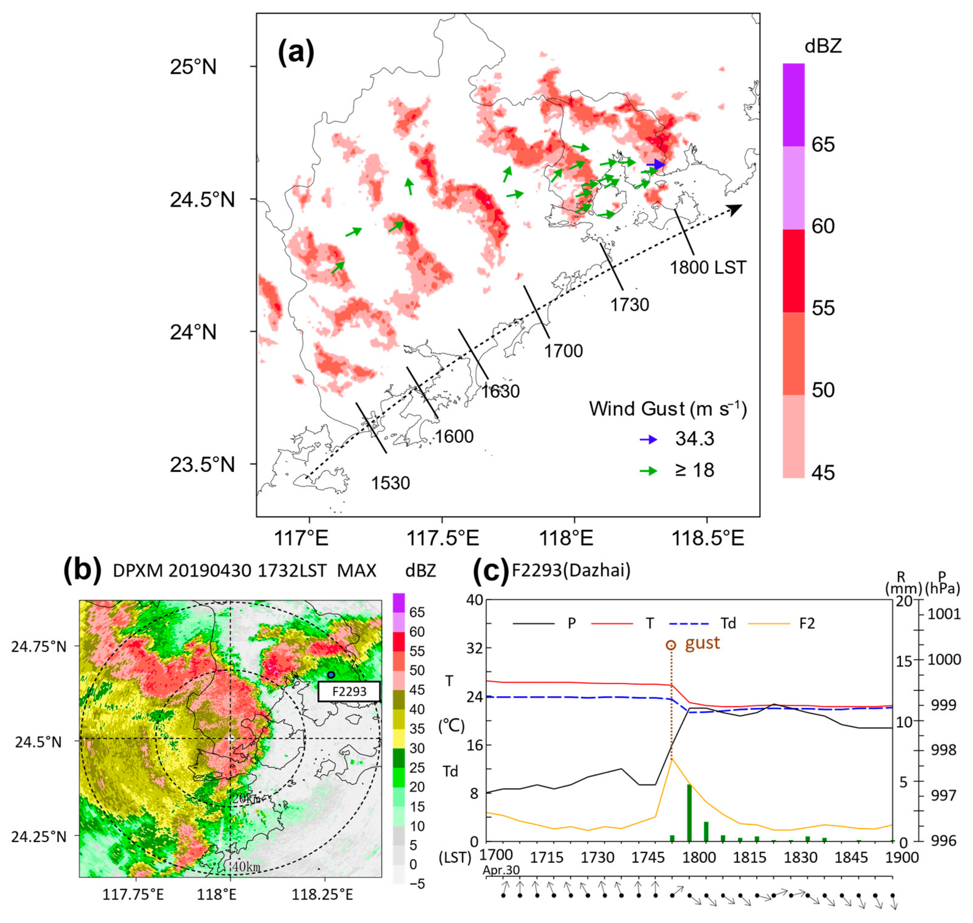 Atmosphere 12 01511 g004 Atmosphere 12 01511 g004