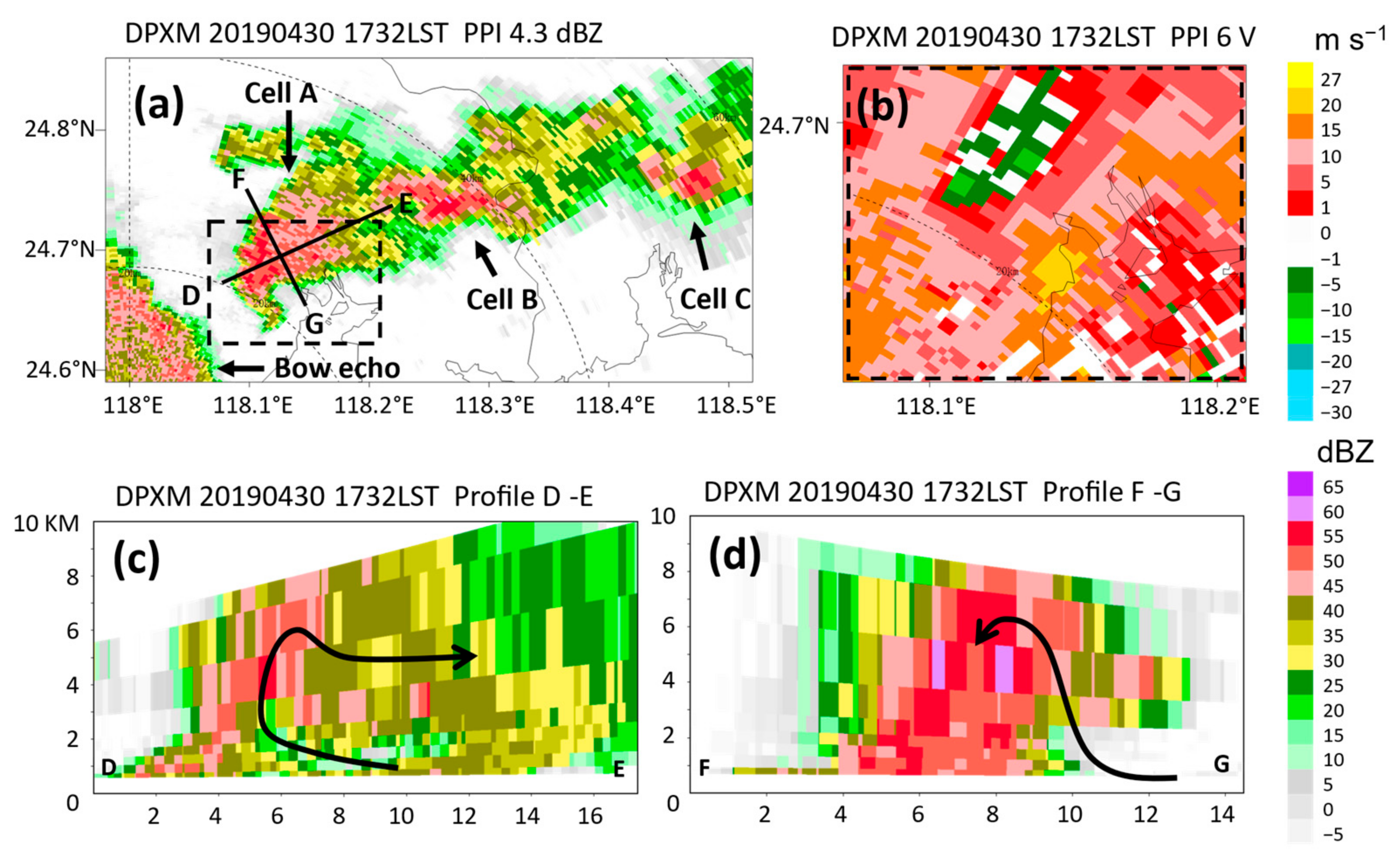 Atmosphere 12 01511 g006 Atmosphere 12 01511 g006