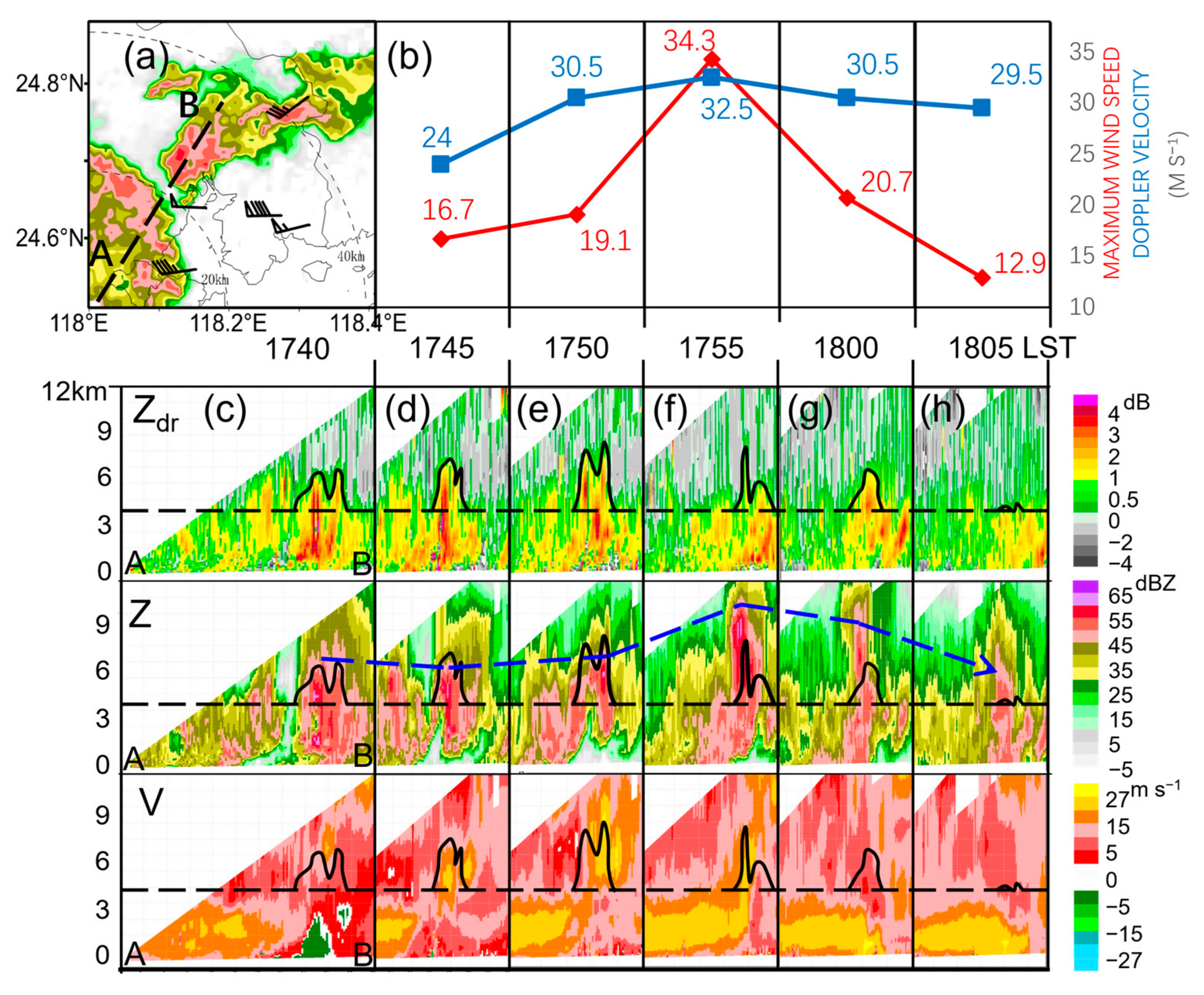 Atmosphere 12 01511 g007 Atmosphere 12 01511 g007