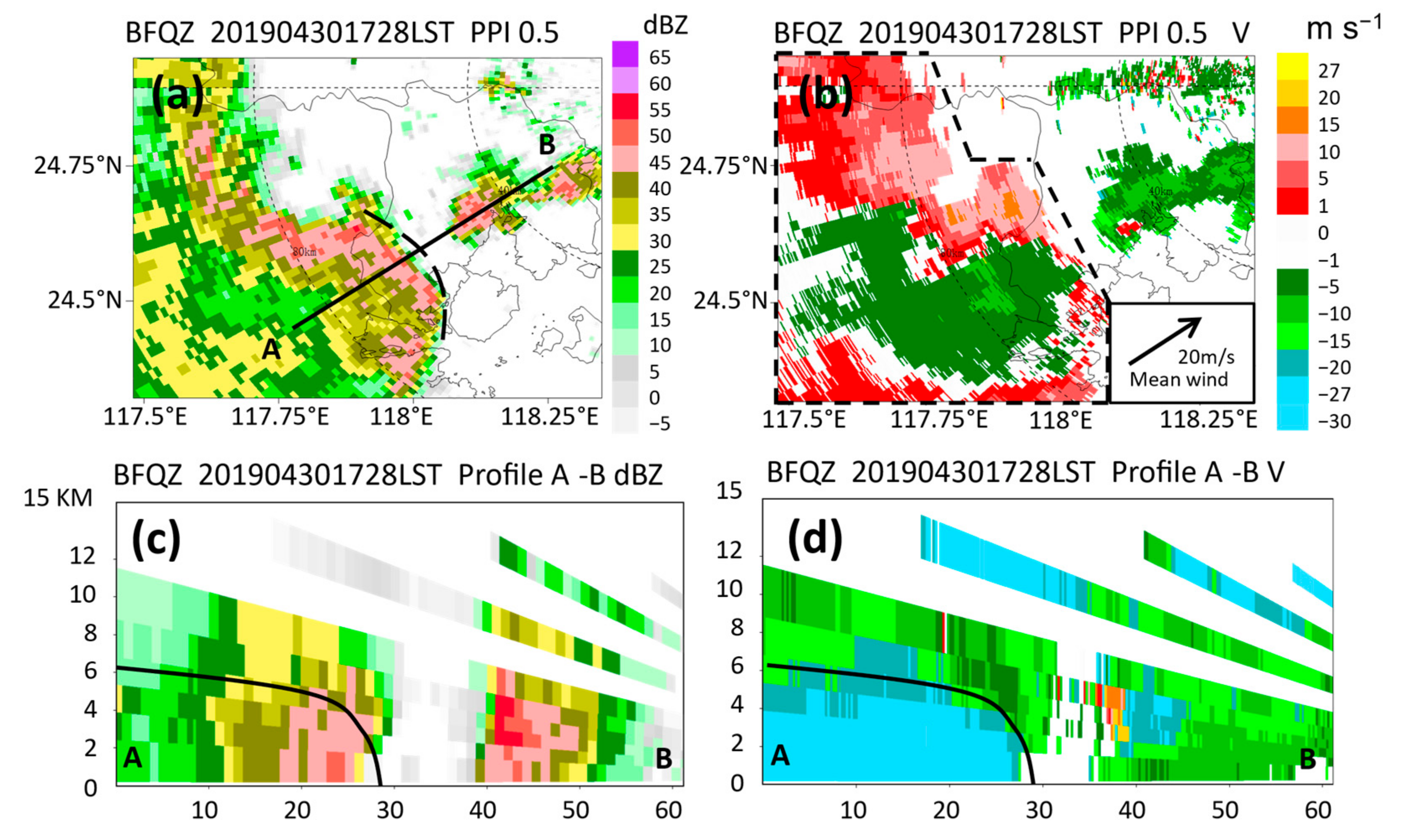 Atmosphere 12 01511 g008 Atmosphere 12 01511 g008