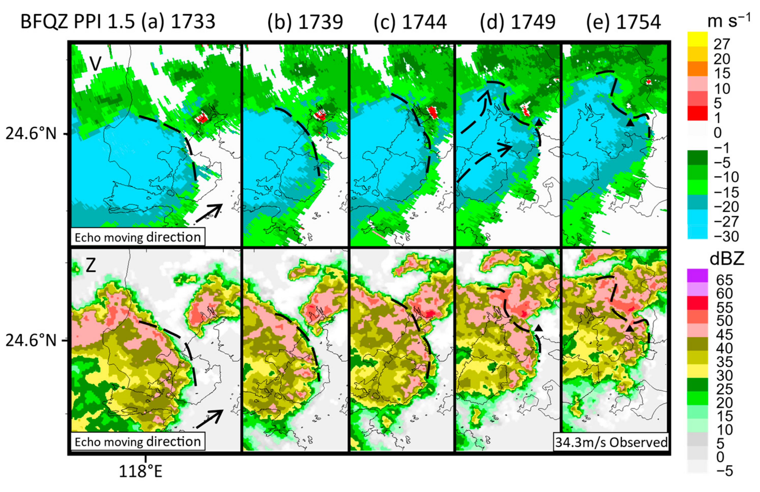 Atmosphere 12 01511 g009 Atmosphere 12 01511 g009