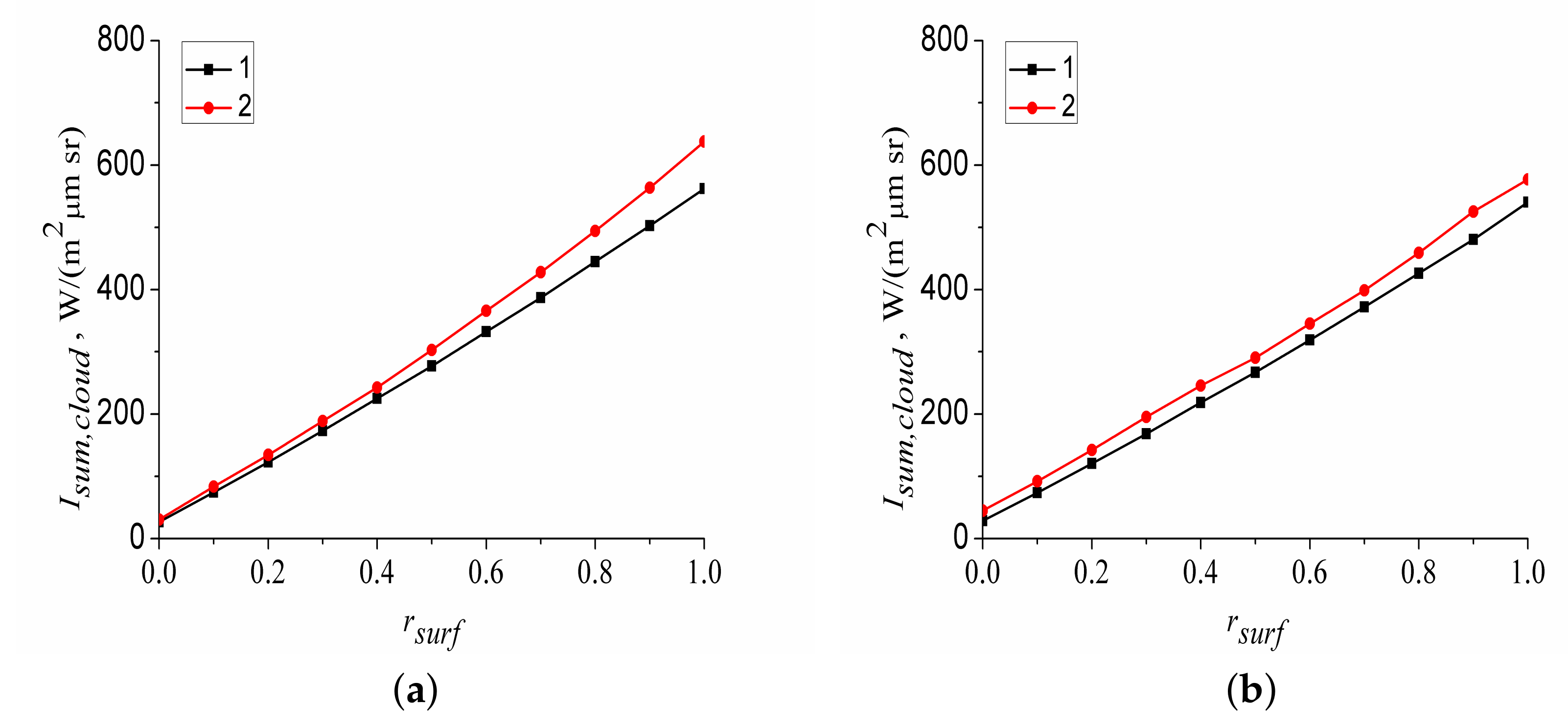 Atmosphere 12 01512 g003 550