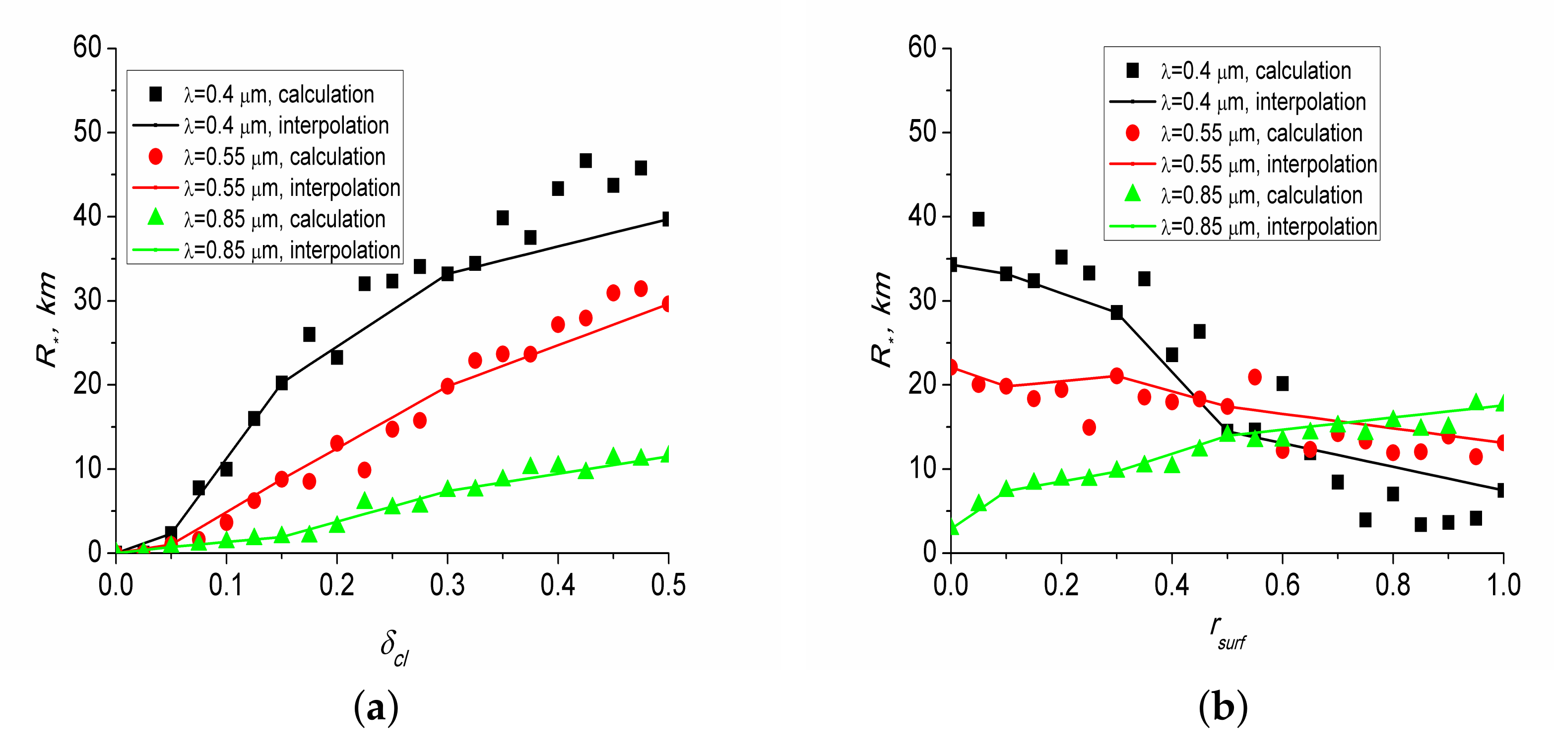 Atmosphere 12 01512 g004 550