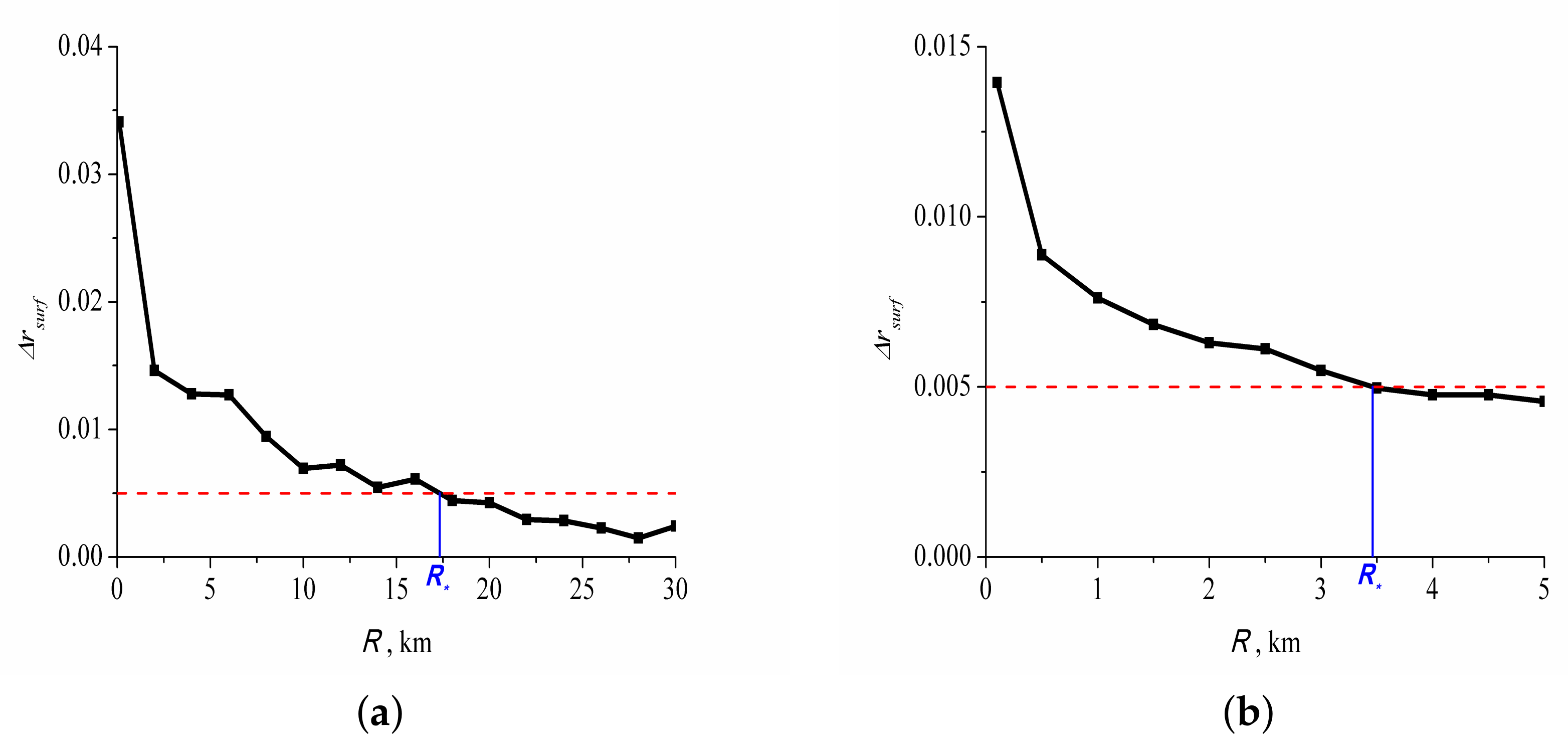 Atmosphere 12 01512 g005 550