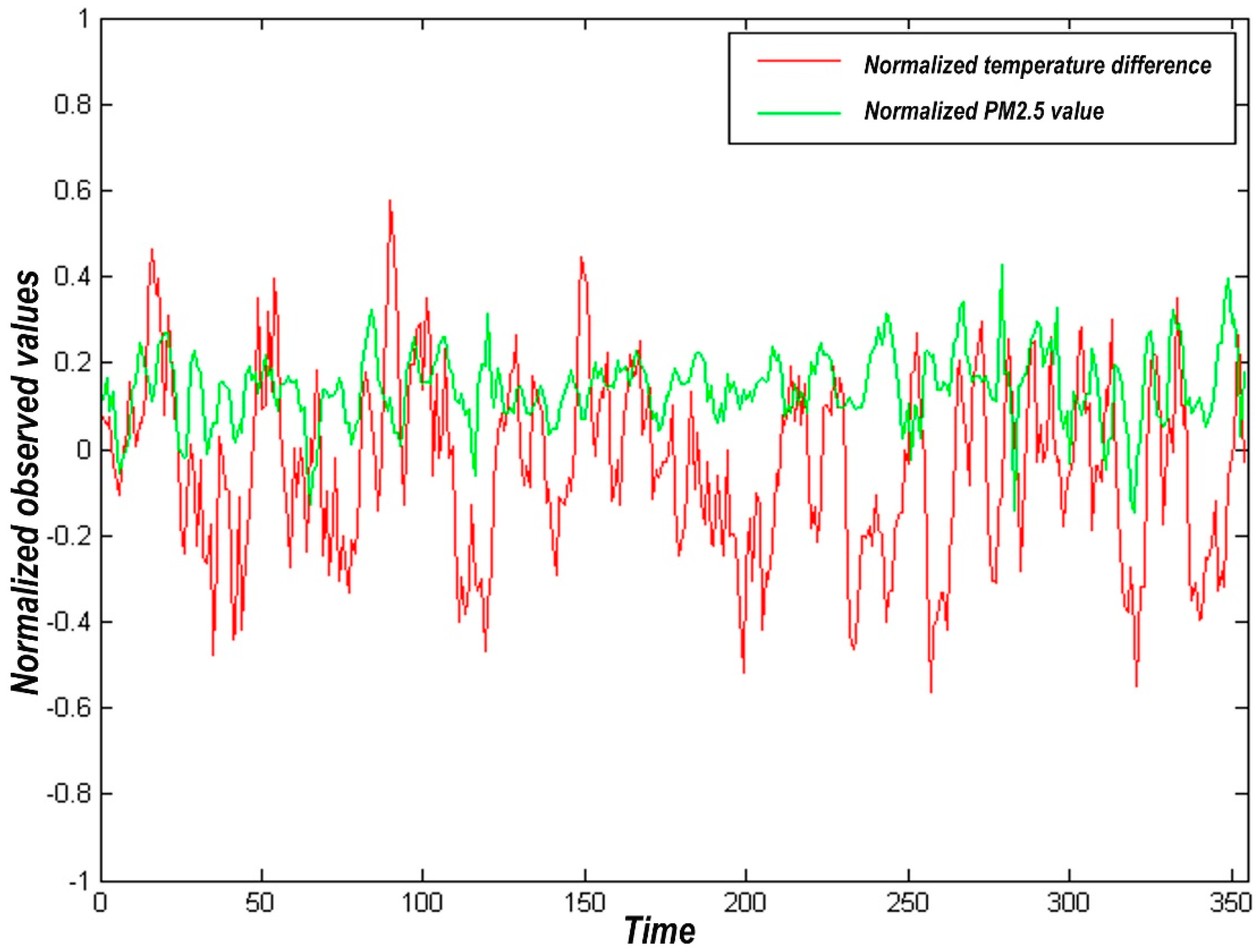 Atmosphere 12 01513 g001 550