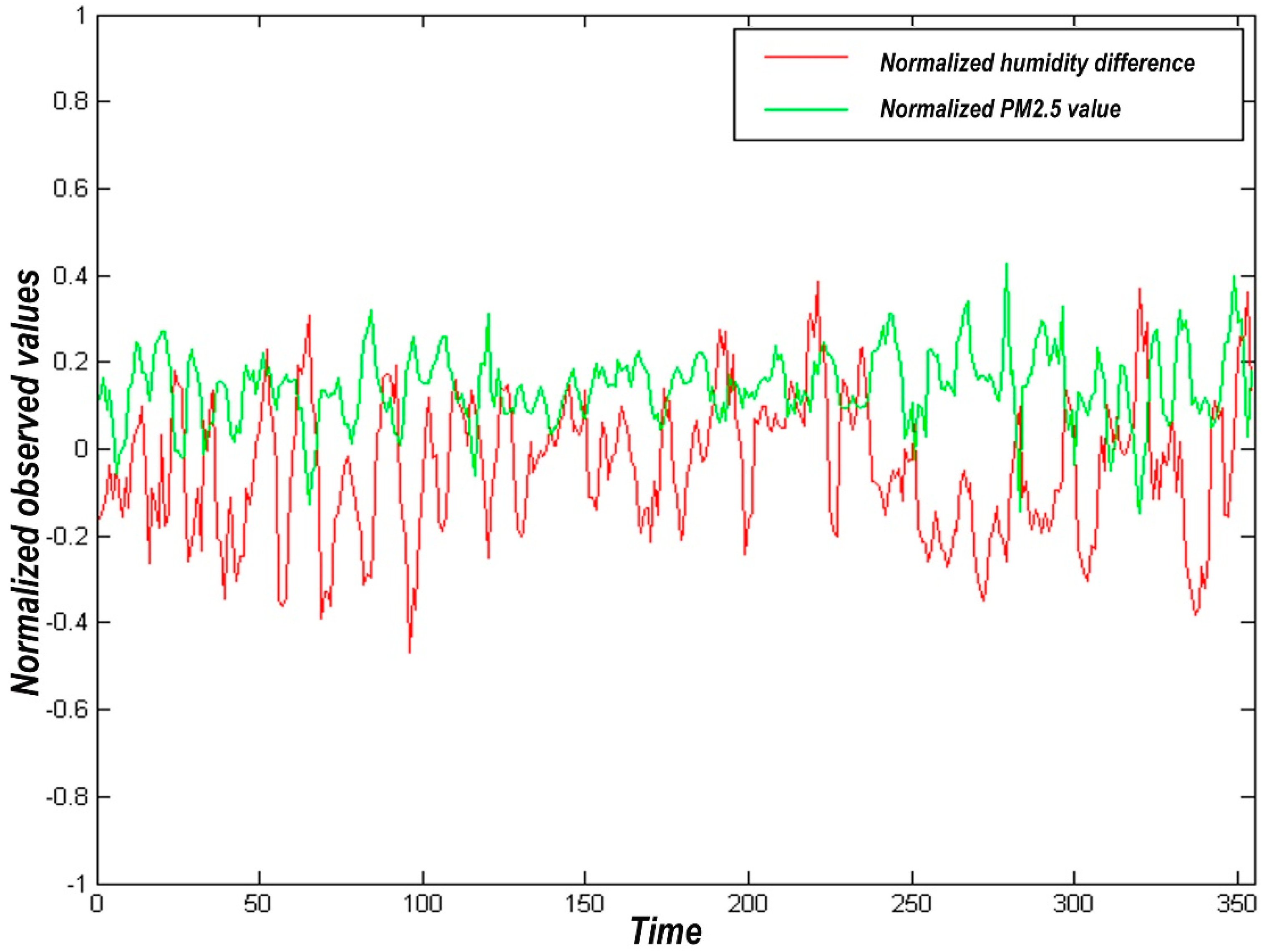 Atmosphere 12 01513 g003 550