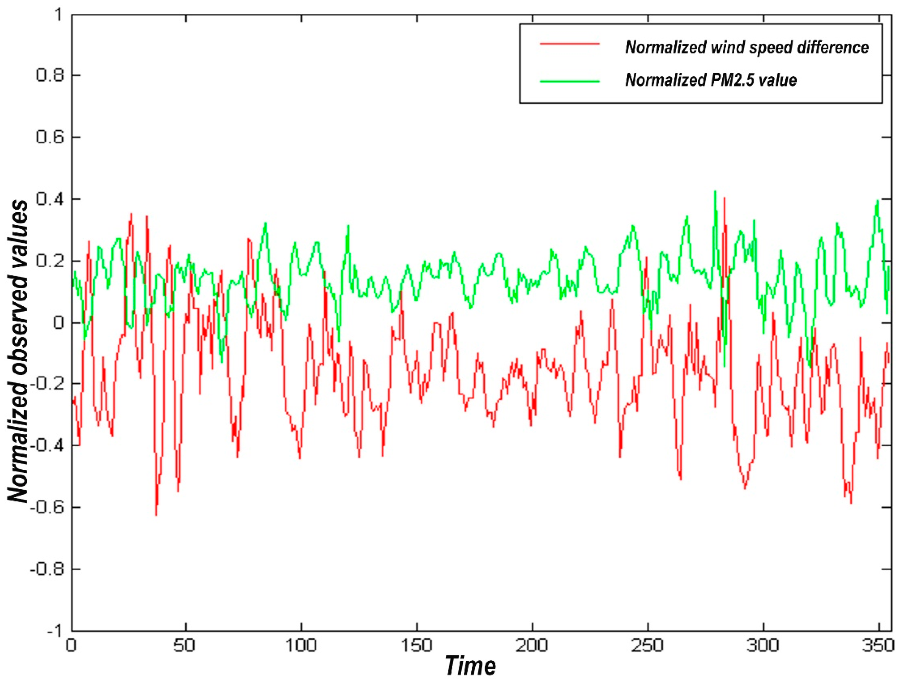 Atmosphere 12 01513 g004 550