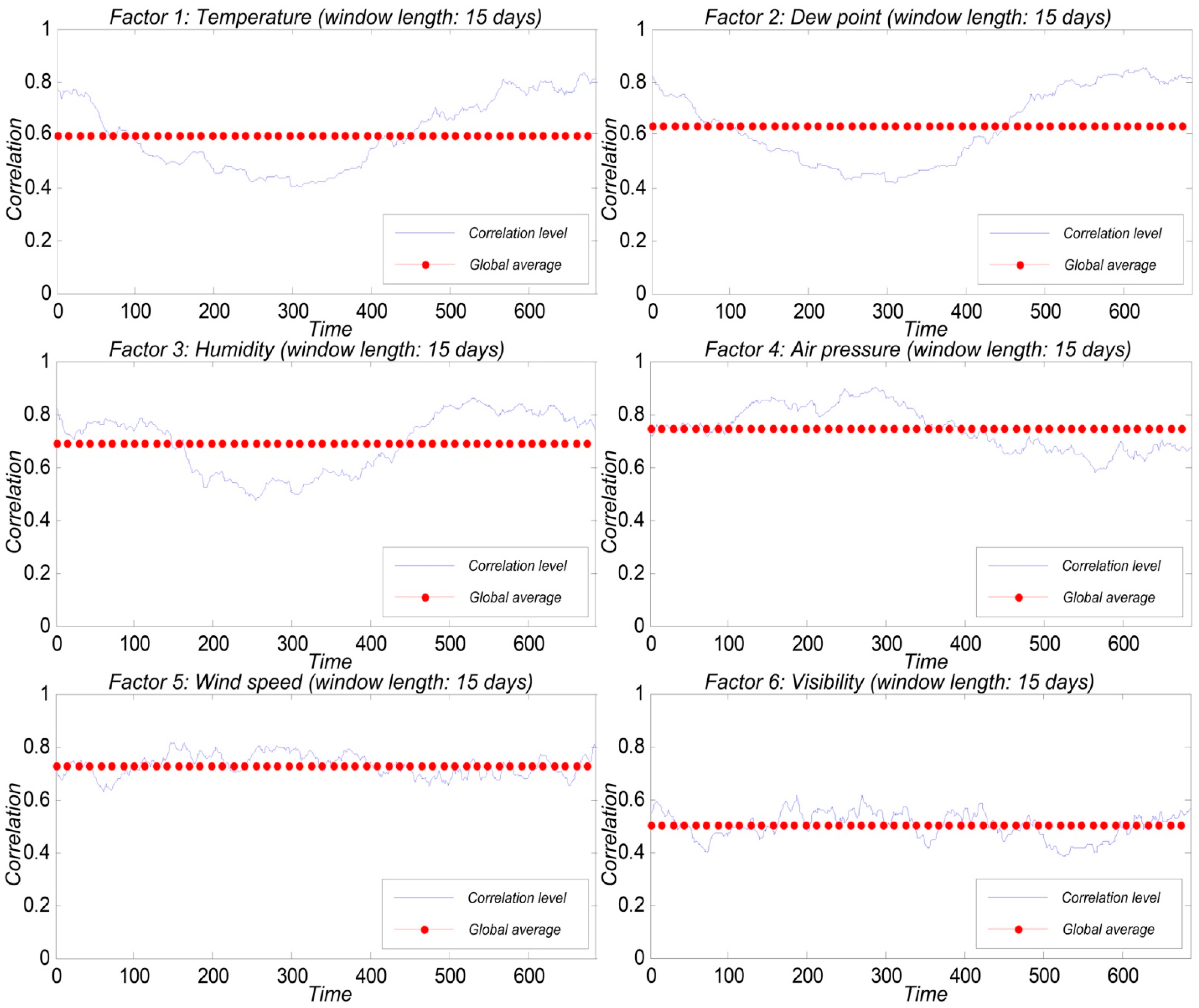 Atmosphere 12 01513 g005 550