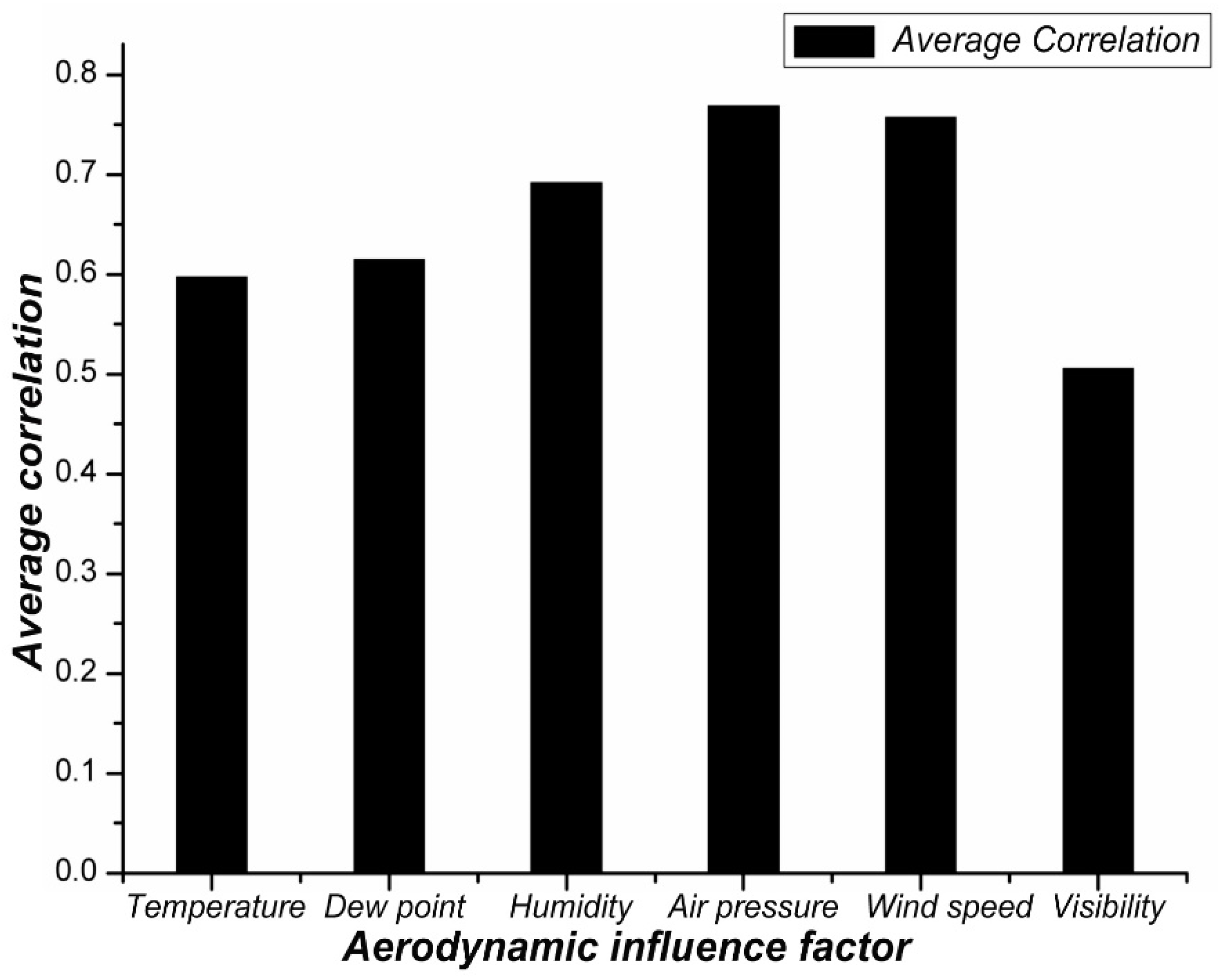 Atmosphere 12 01513 g006 550