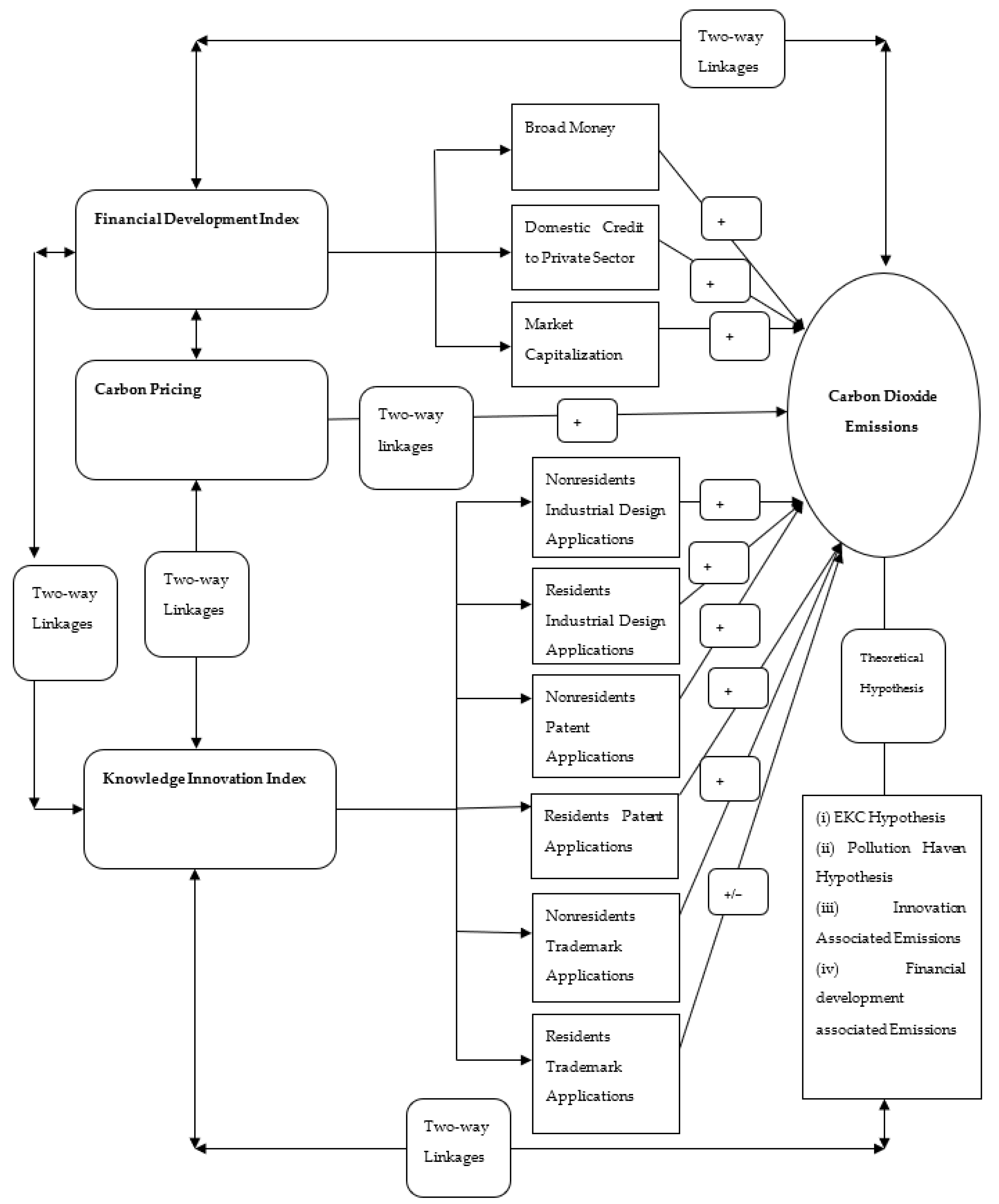 Atmosphere 12 01514 g003