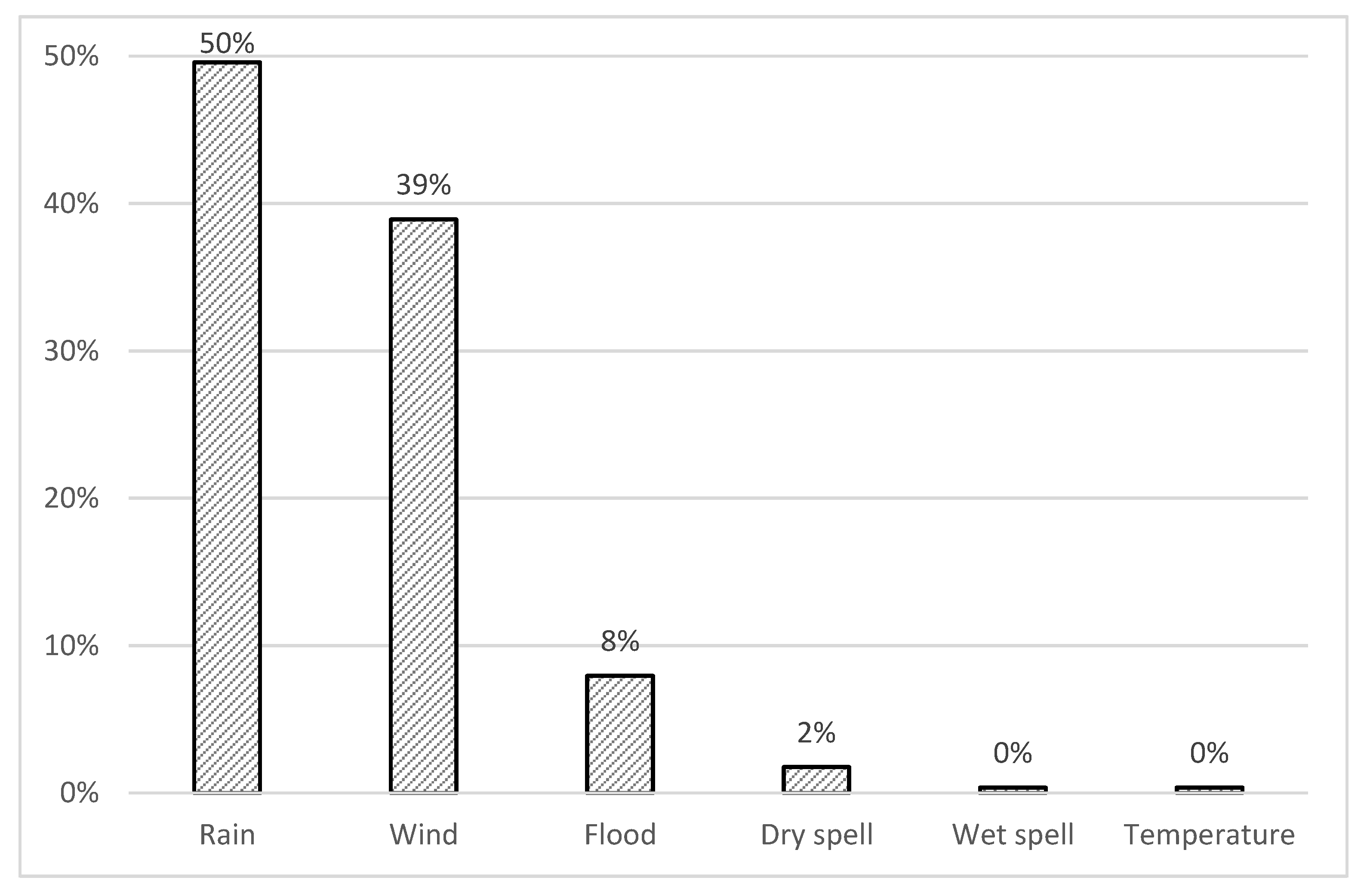 Atmosphere 12 01515 g003 550