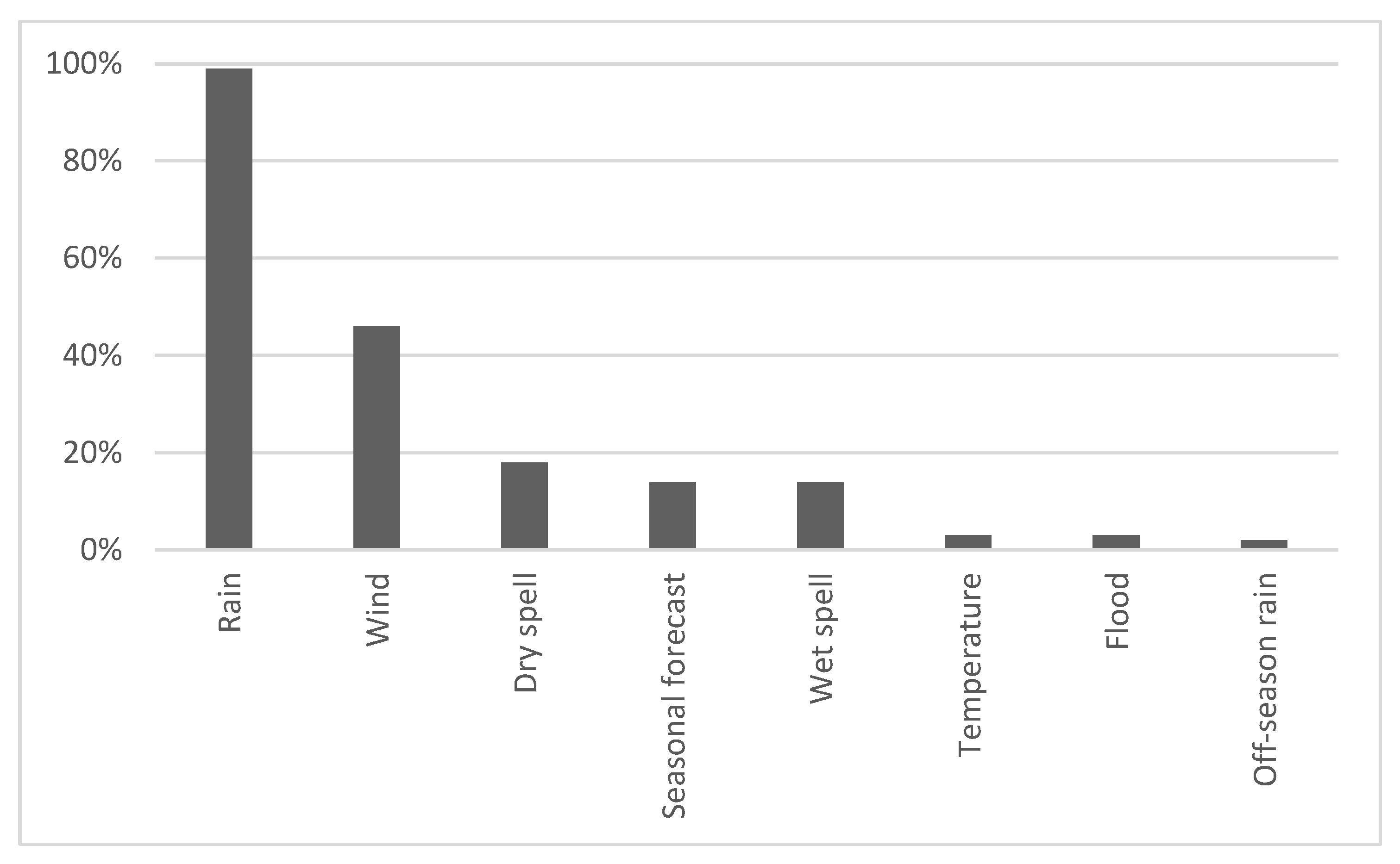 Atmosphere 12 01515 g004 550