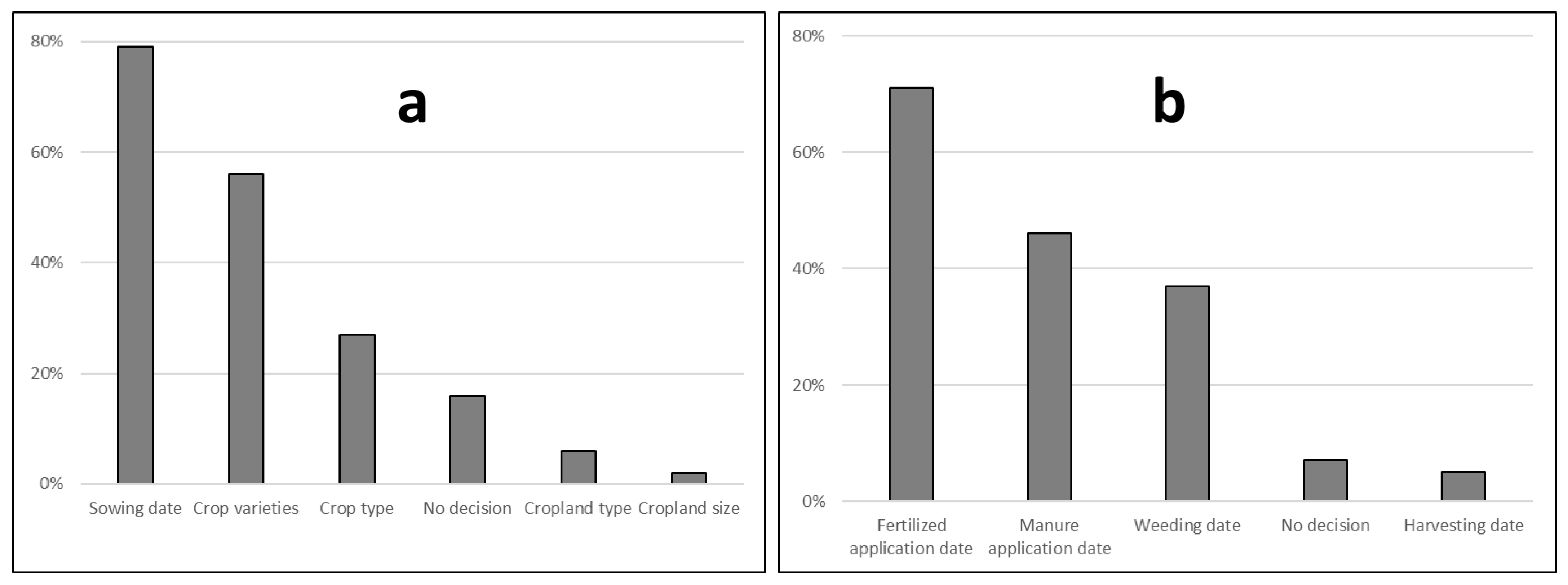 Atmosphere 12 01515 g005 550