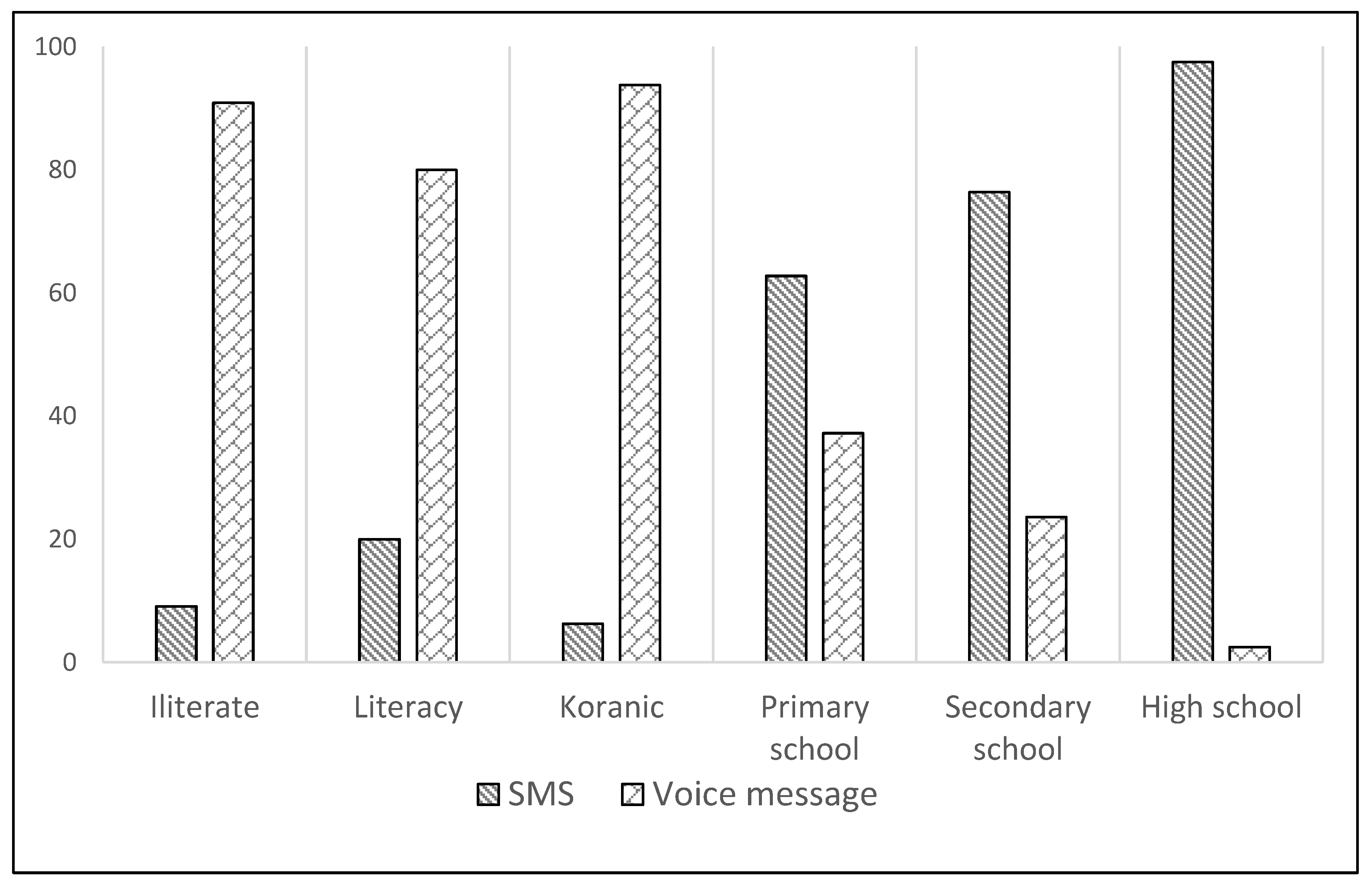 Atmosphere 12 01515 g006 550