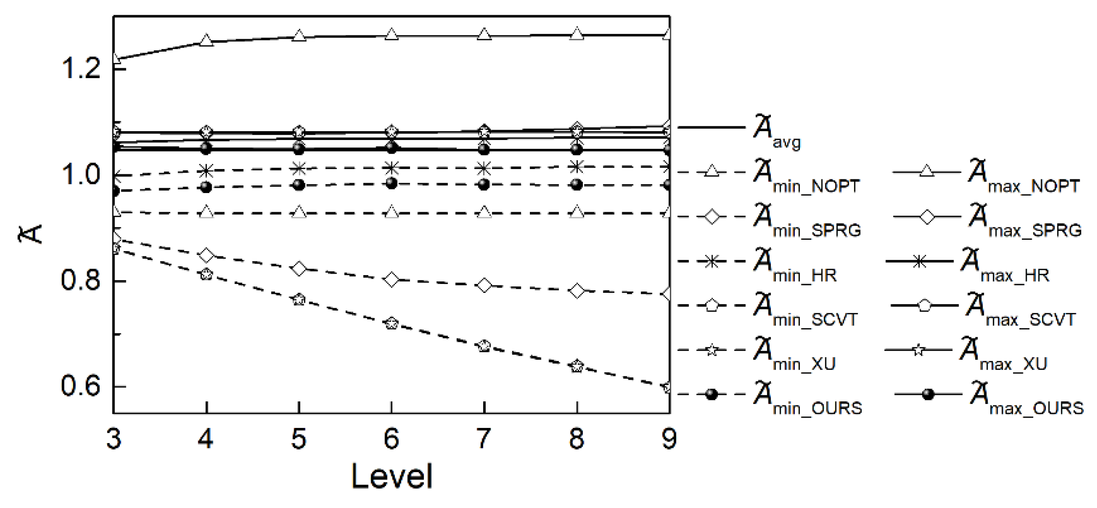 Atmosphere 12 01516 g005 550