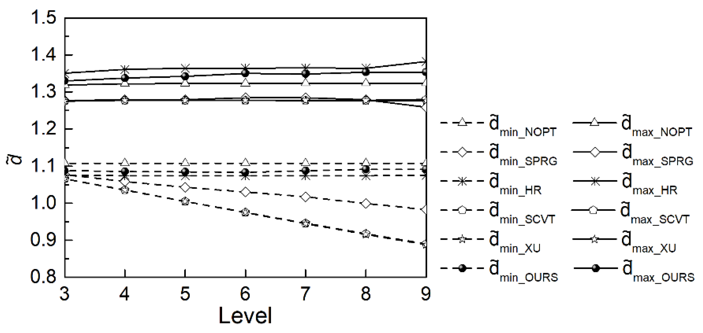 Atmosphere 12 01516 g009 550