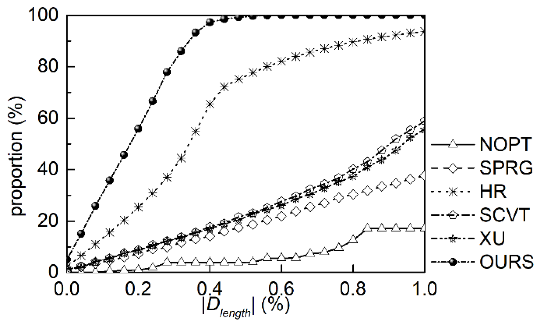 Atmosphere 12 01516 g011 550