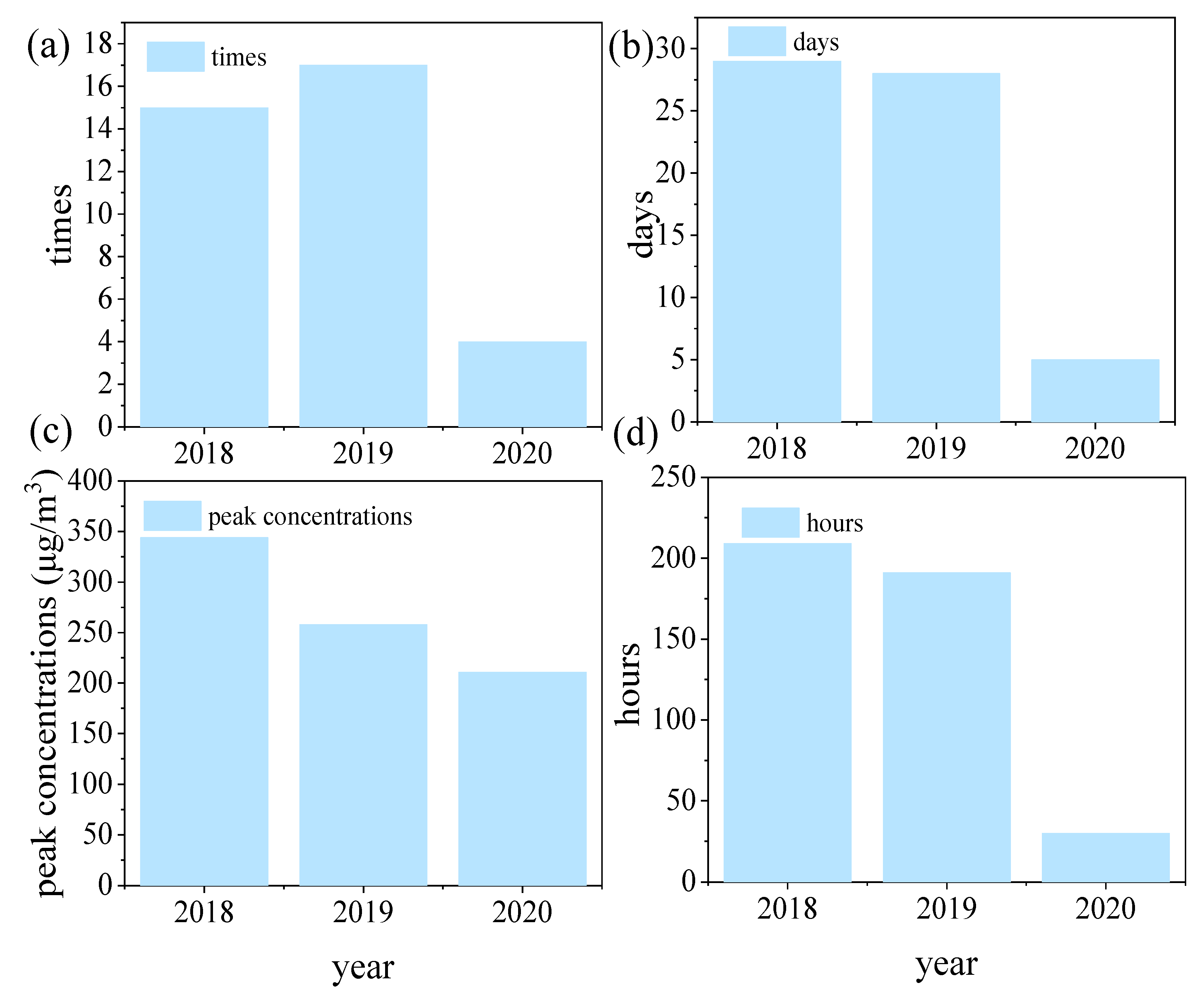 Atmosphere 12 01517 g002