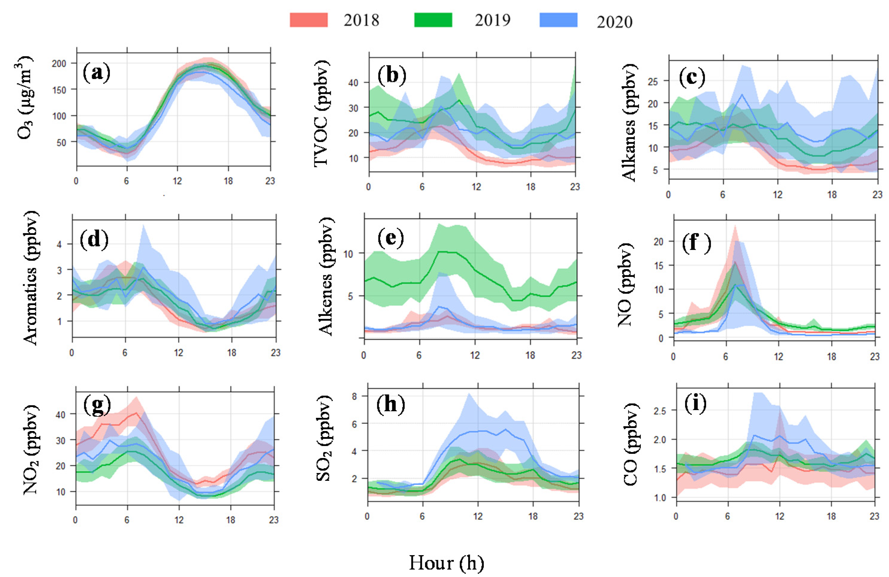 Atmosphere 12 01517 g003