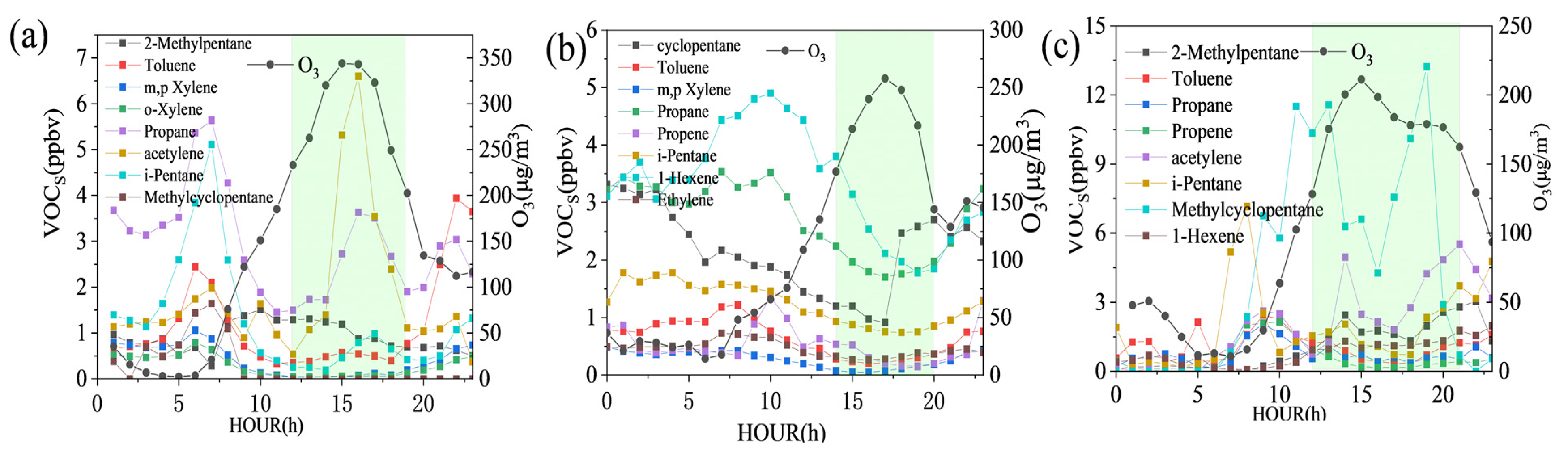 Atmosphere 12 01517 g005