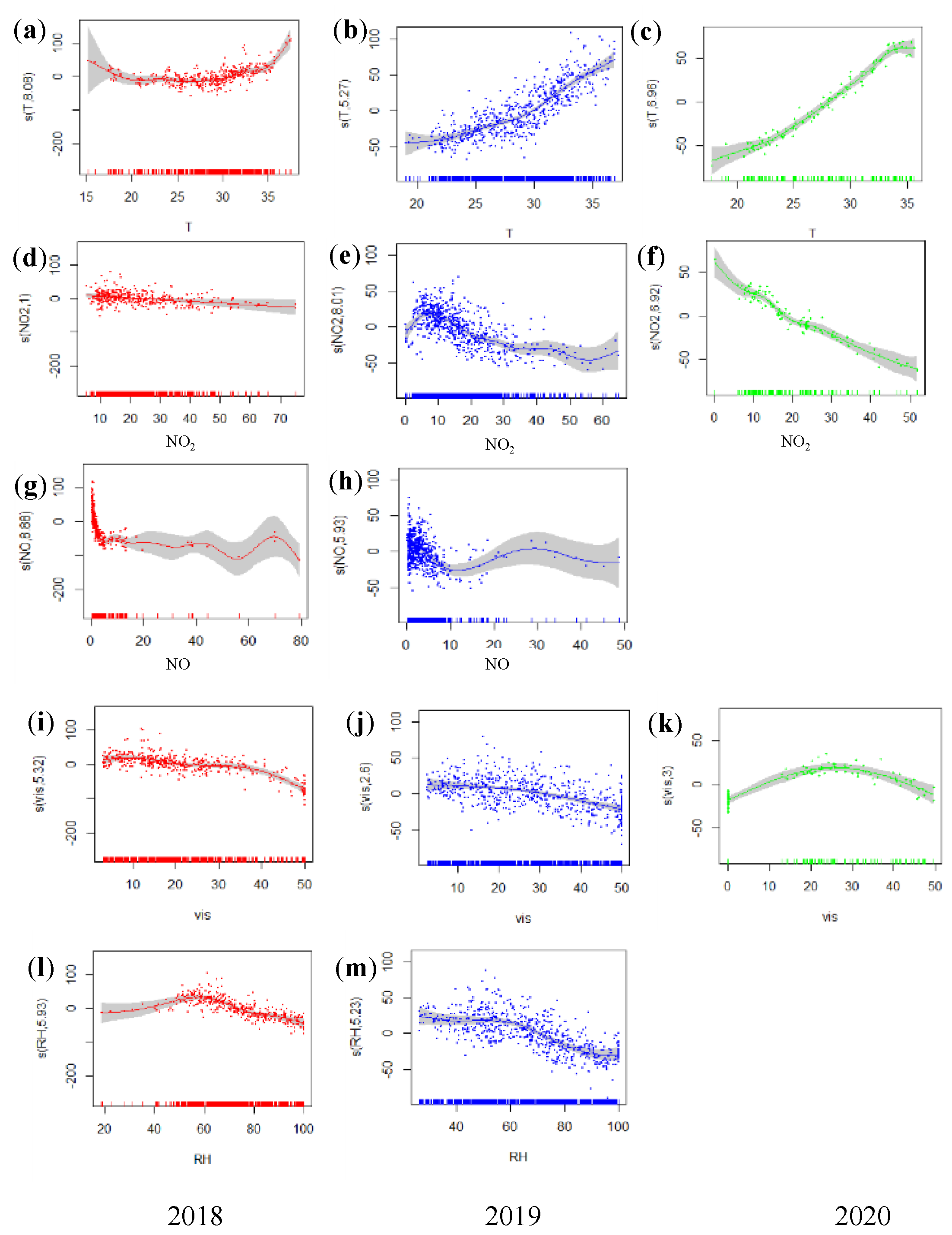 Atmosphere 12 01517 g006