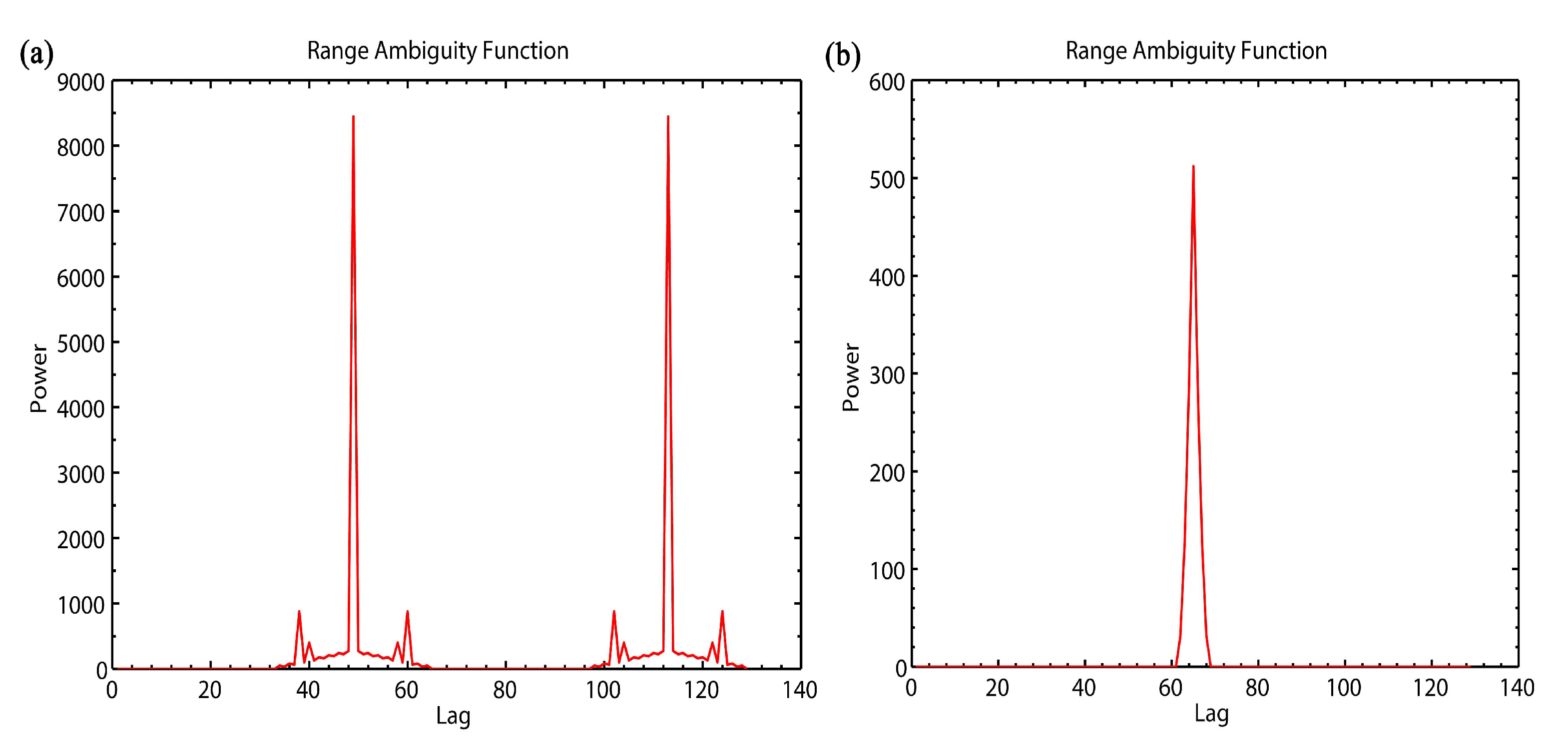 Atmosphere 12 01518 g007 Atmosphere 12 01518 g007