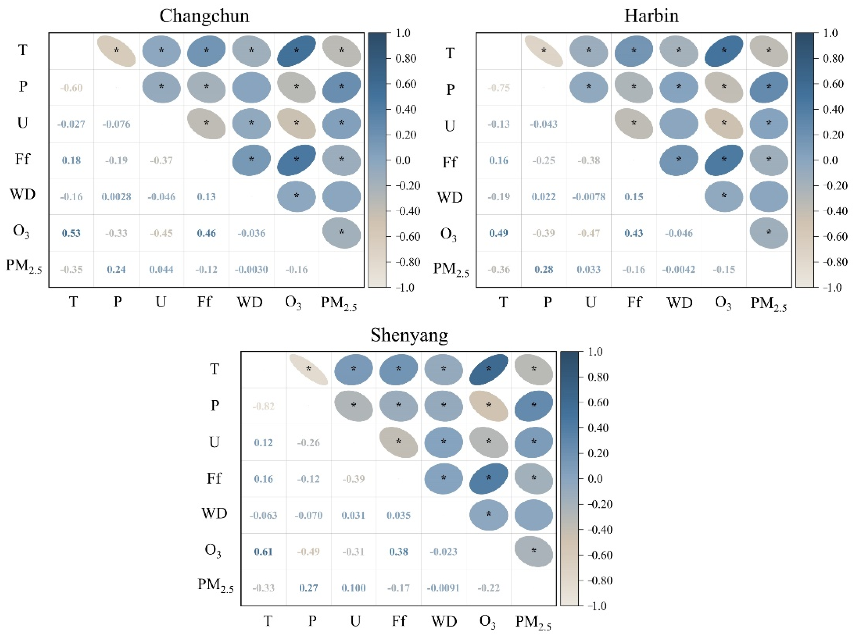 Atmosphere 12 01519 g004
