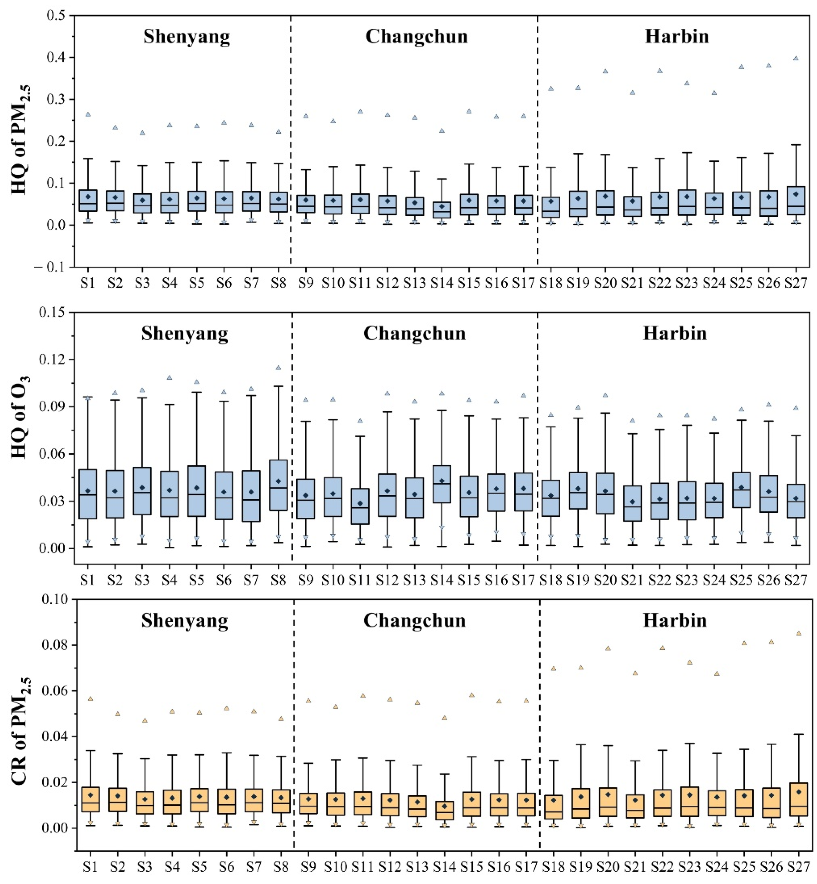 Atmosphere 12 01519 g008