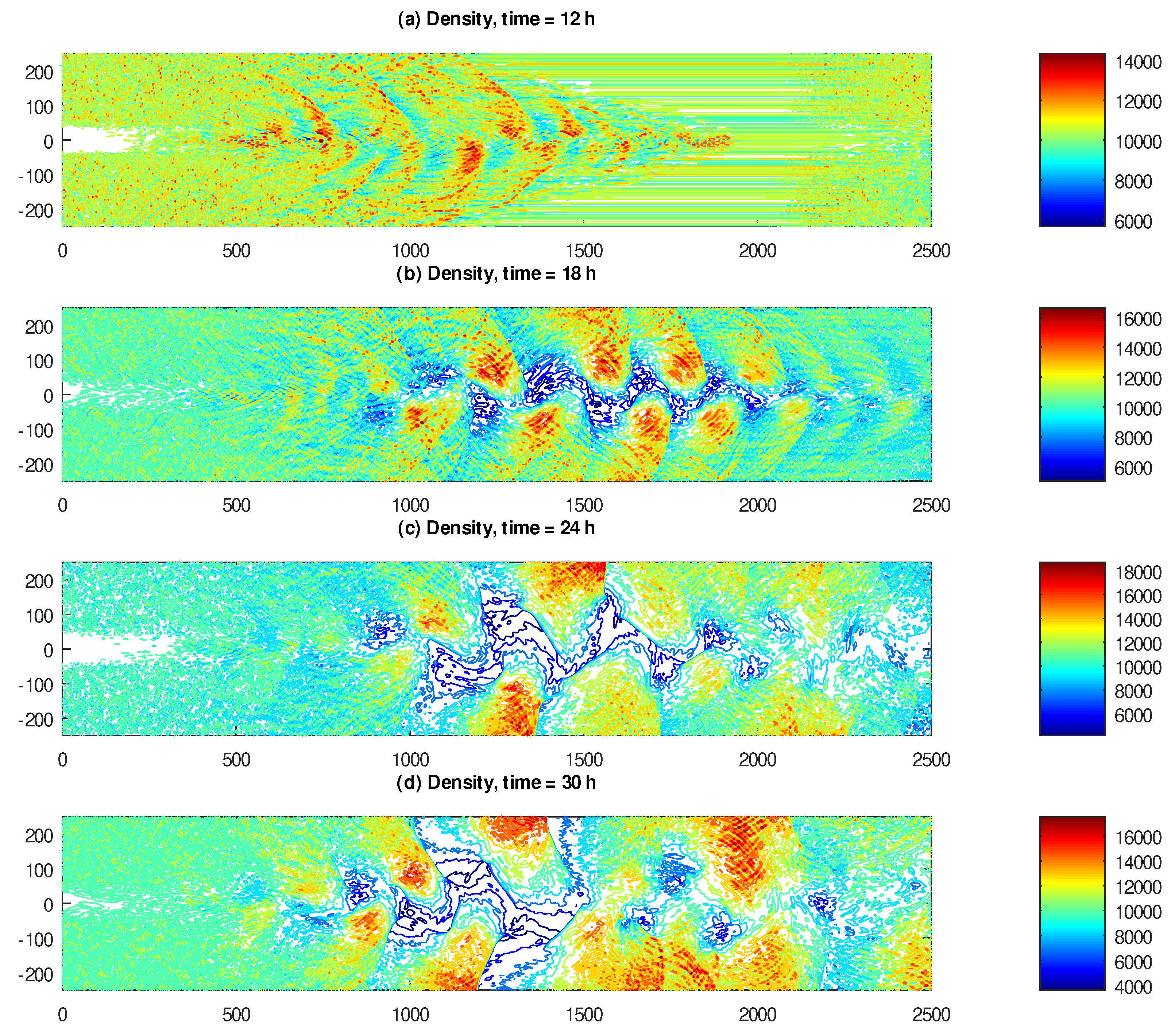 Atmosphere 12 01520 g004