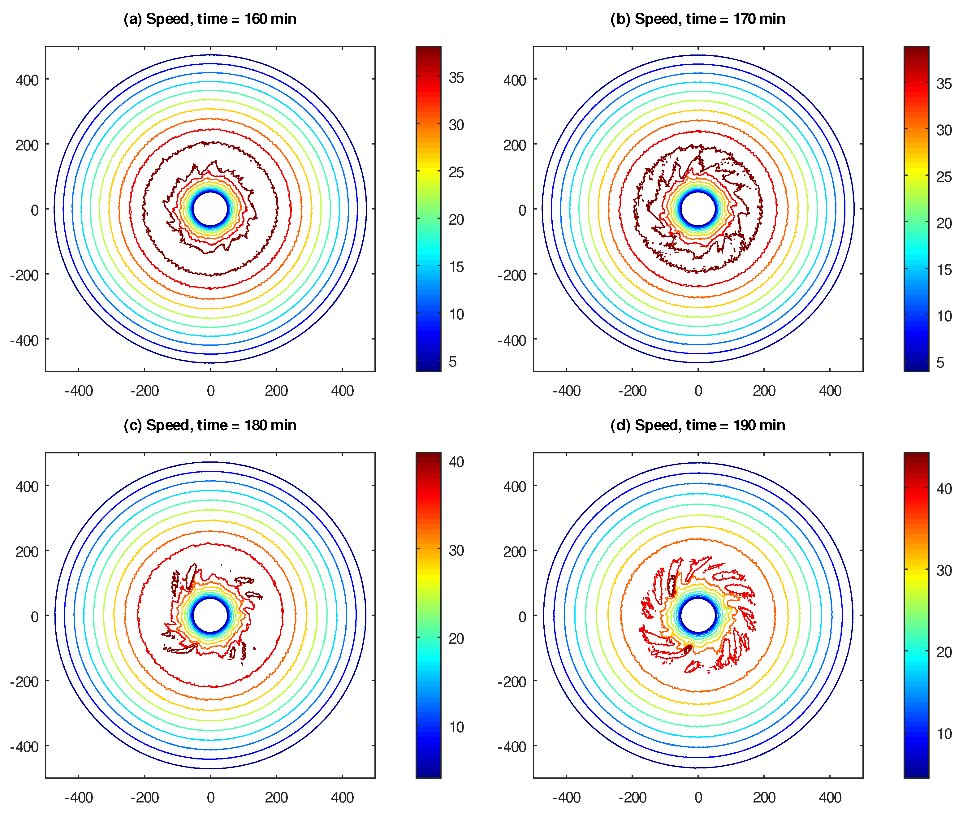 Atmosphere 12 01520 g005