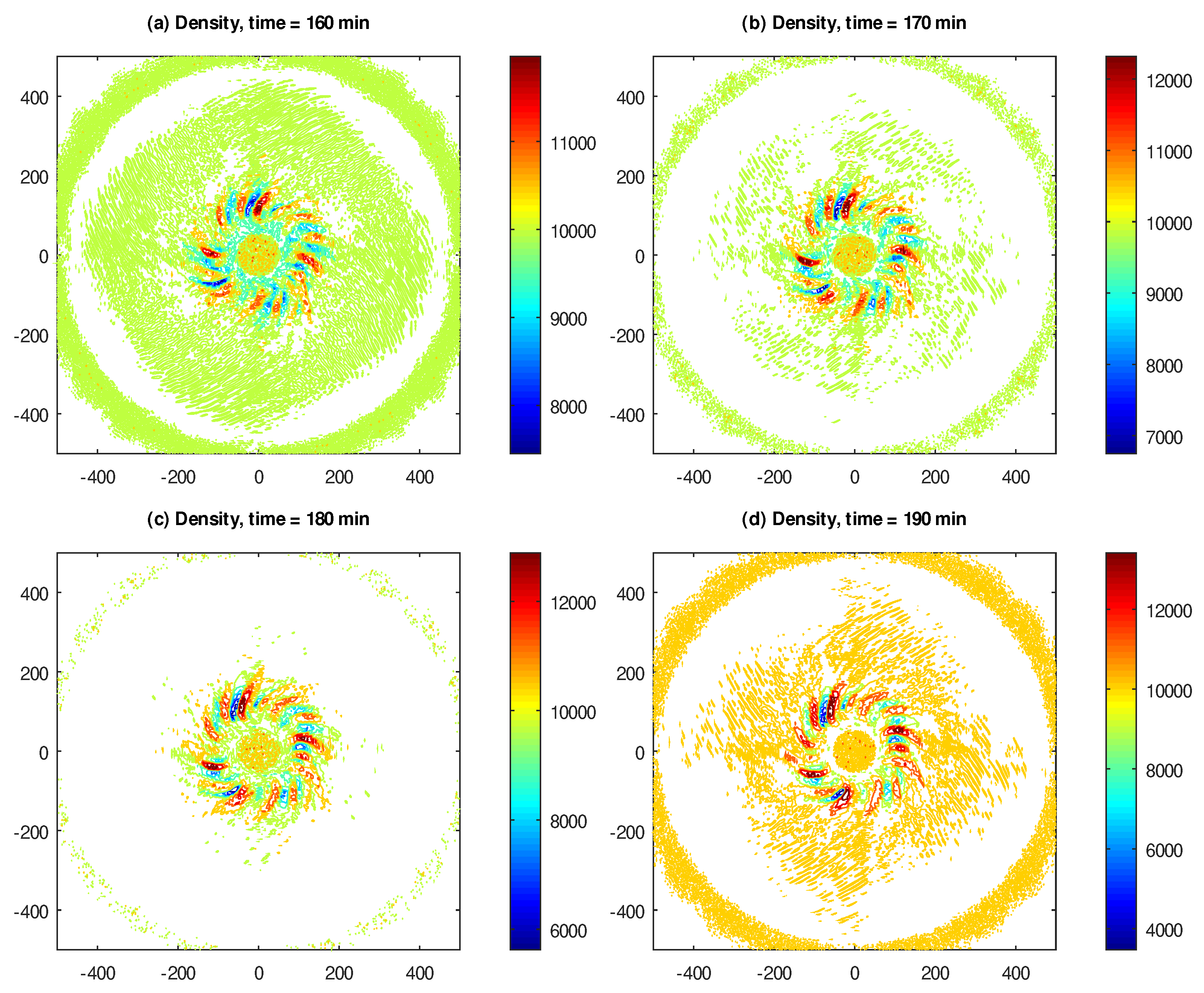 Atmosphere 12 01520 g009